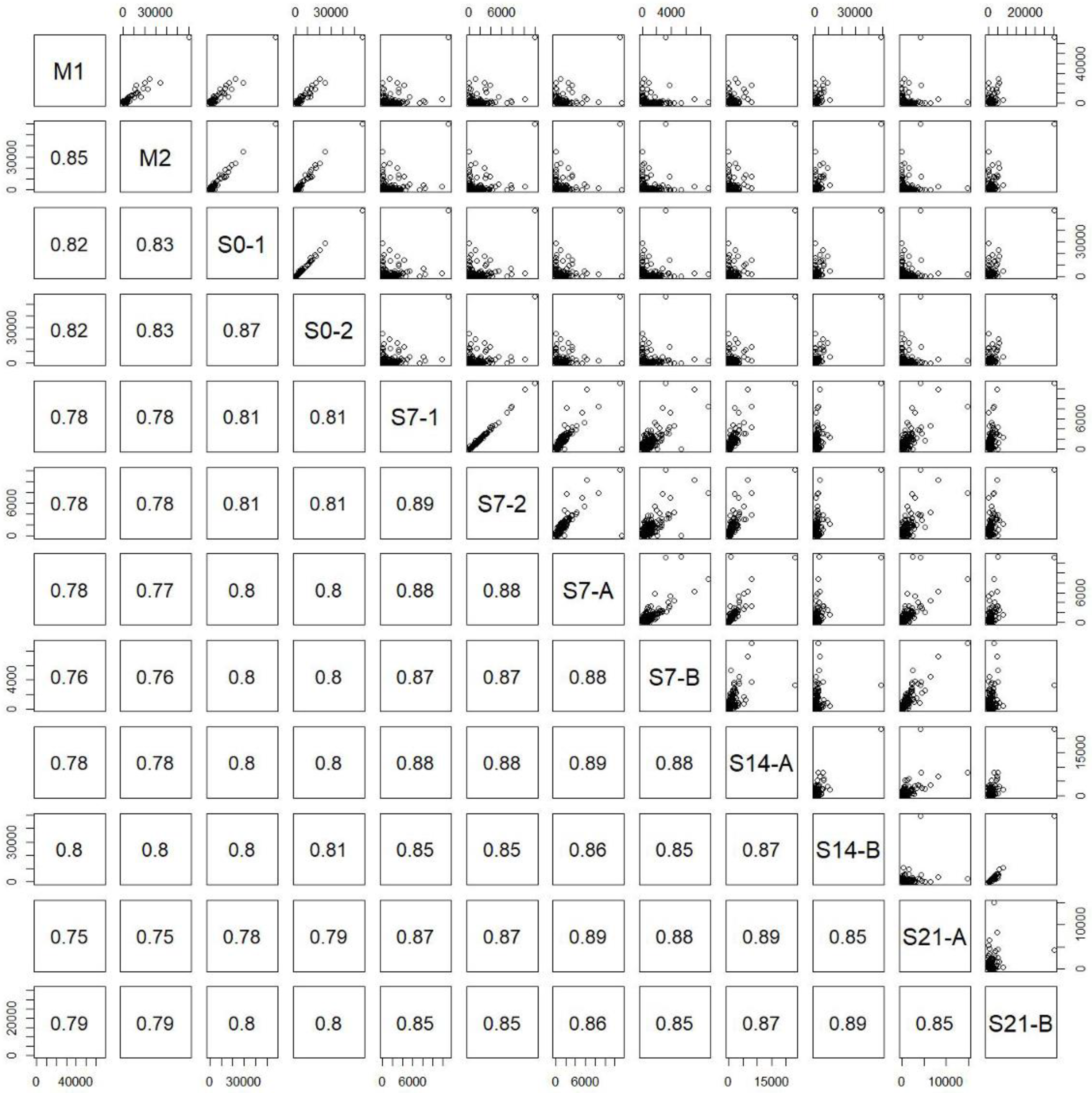 Ijms 24 07534 g003