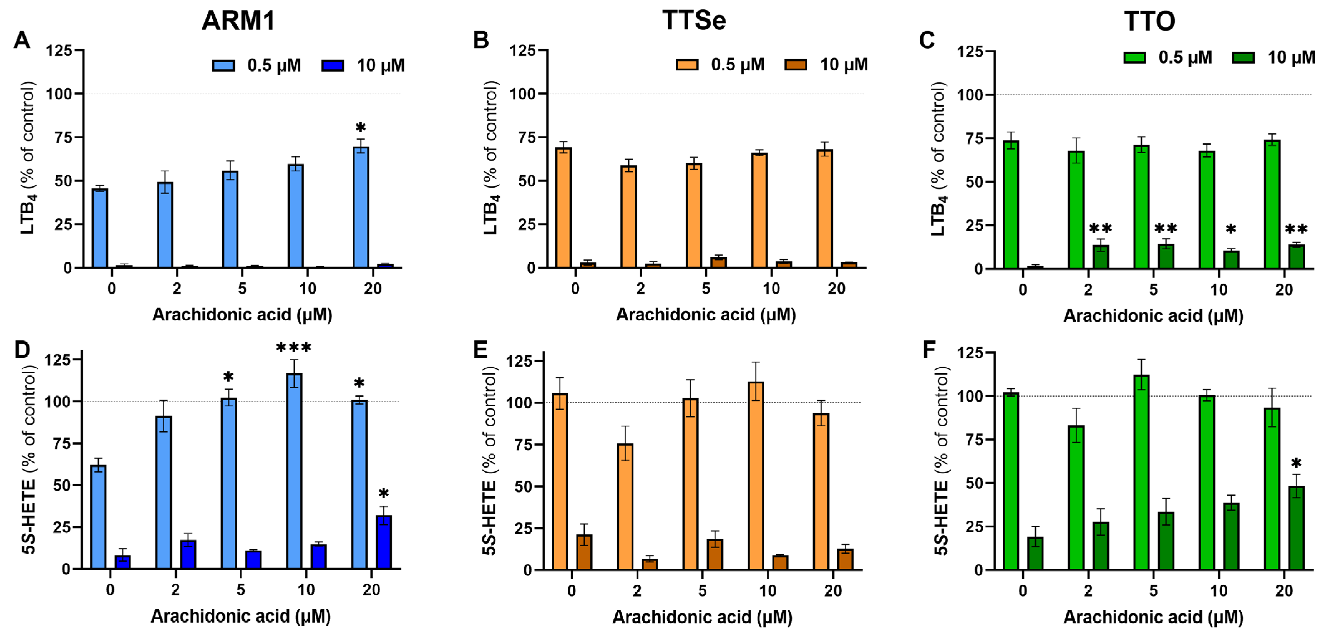 Ijms 24 07539 g003 Ijms 24 07539 g003