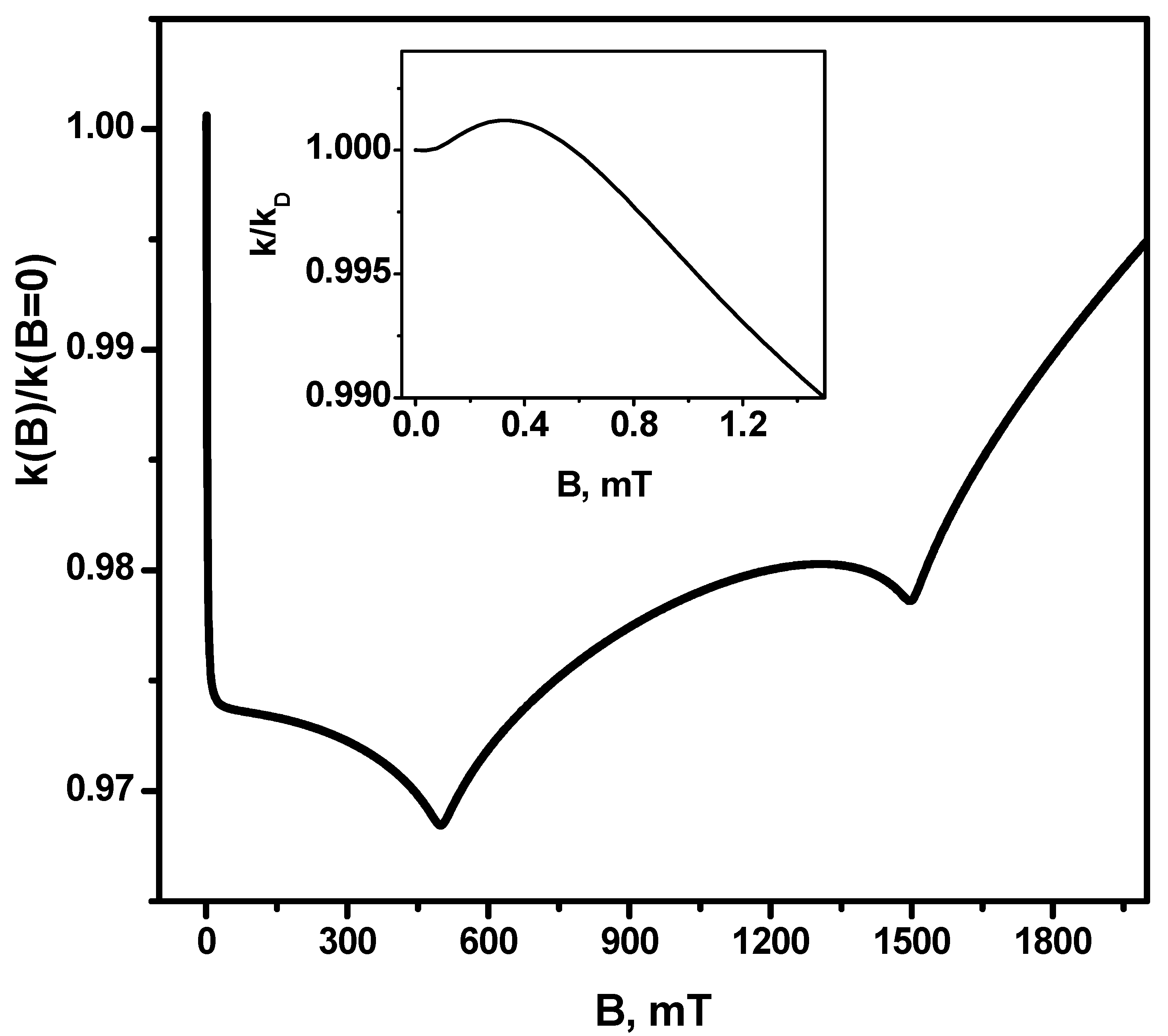 Ijms 24 07555 g002 Ijms 24 07555 g002