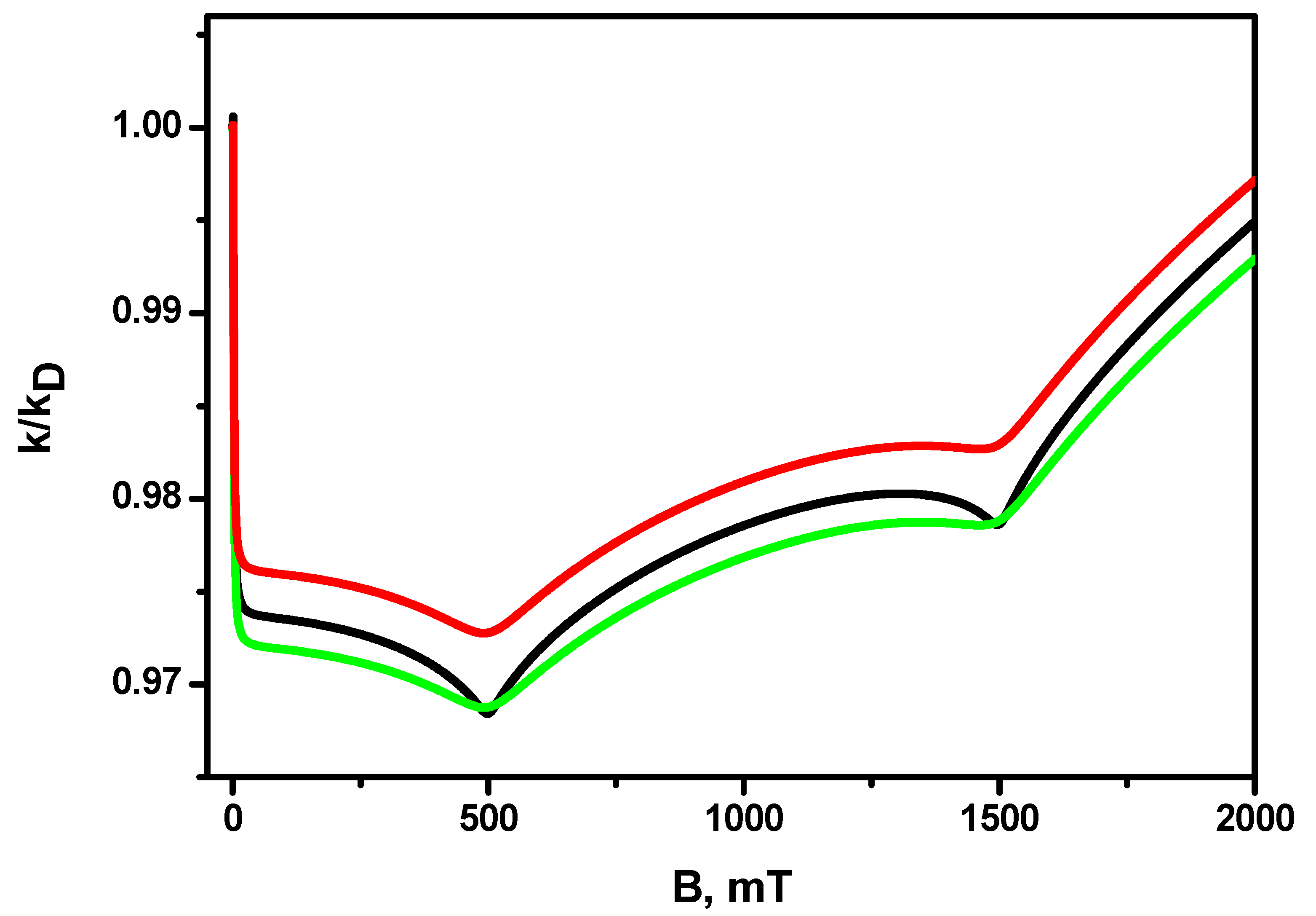 Ijms 24 07555 g004 Ijms 24 07555 g004