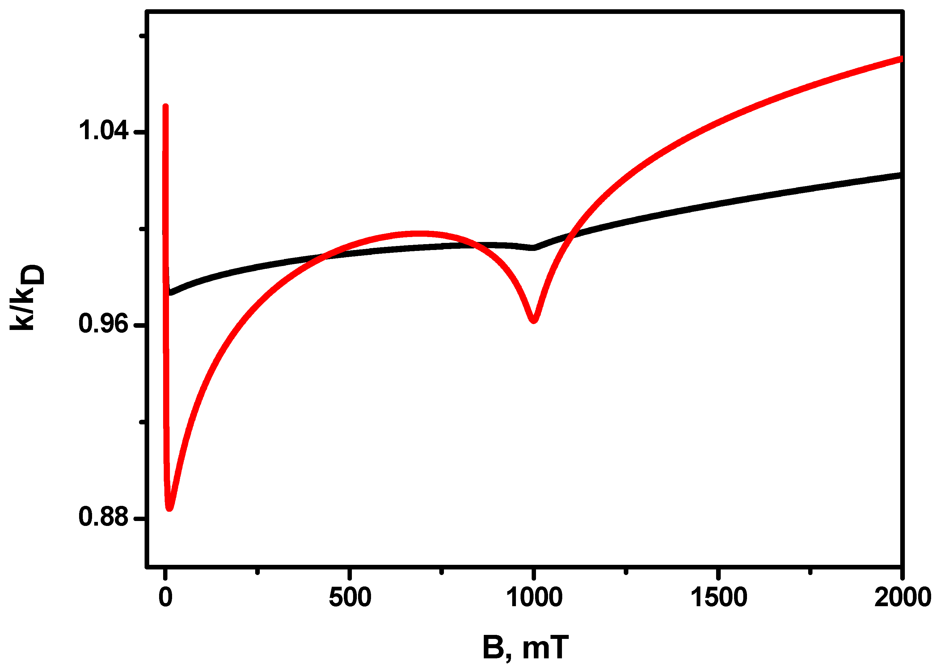 Ijms 24 07555 g005 Ijms 24 07555 g005