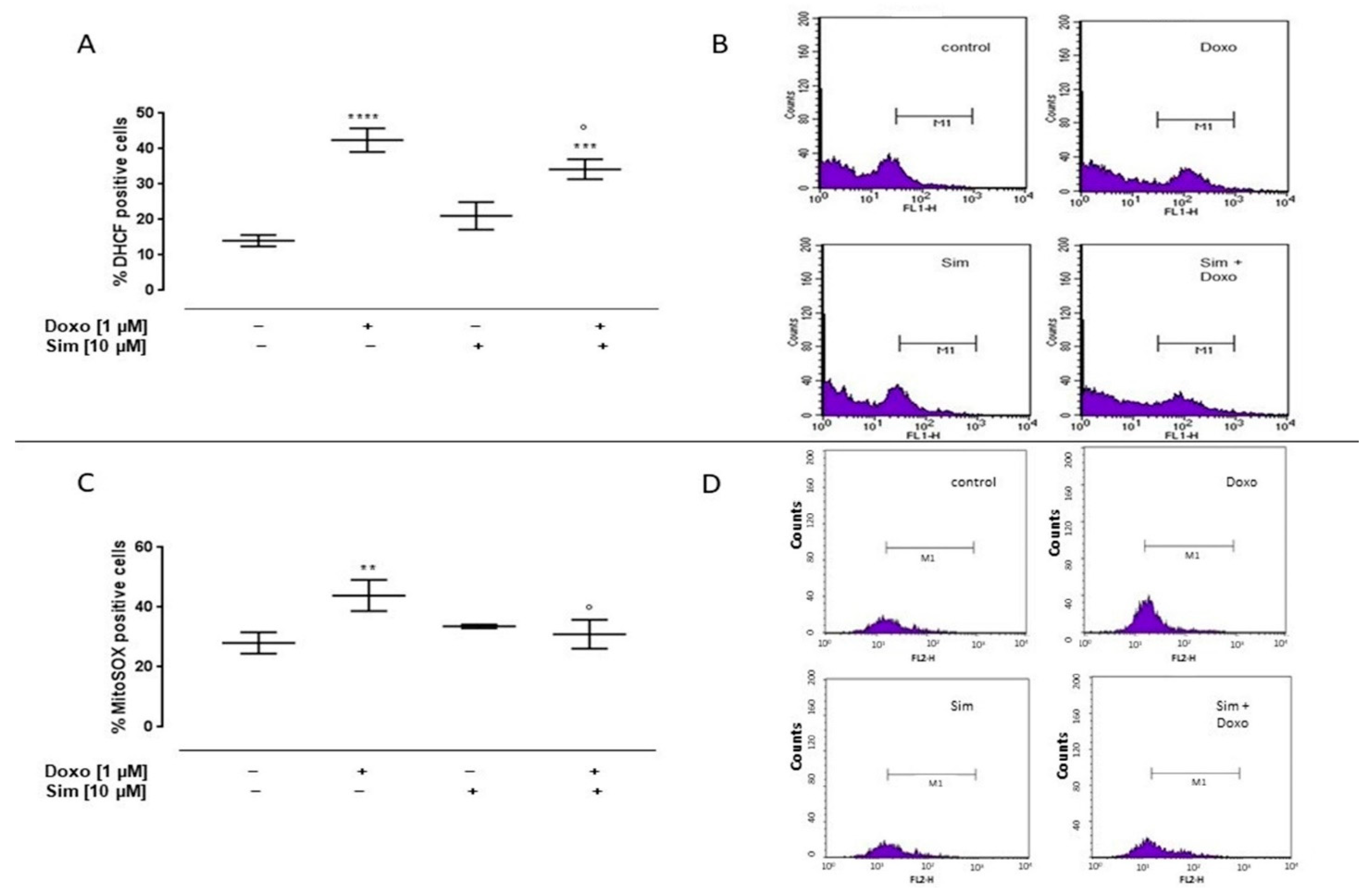 Ijms 24 07573 g001 Ijms 24 07573 g001