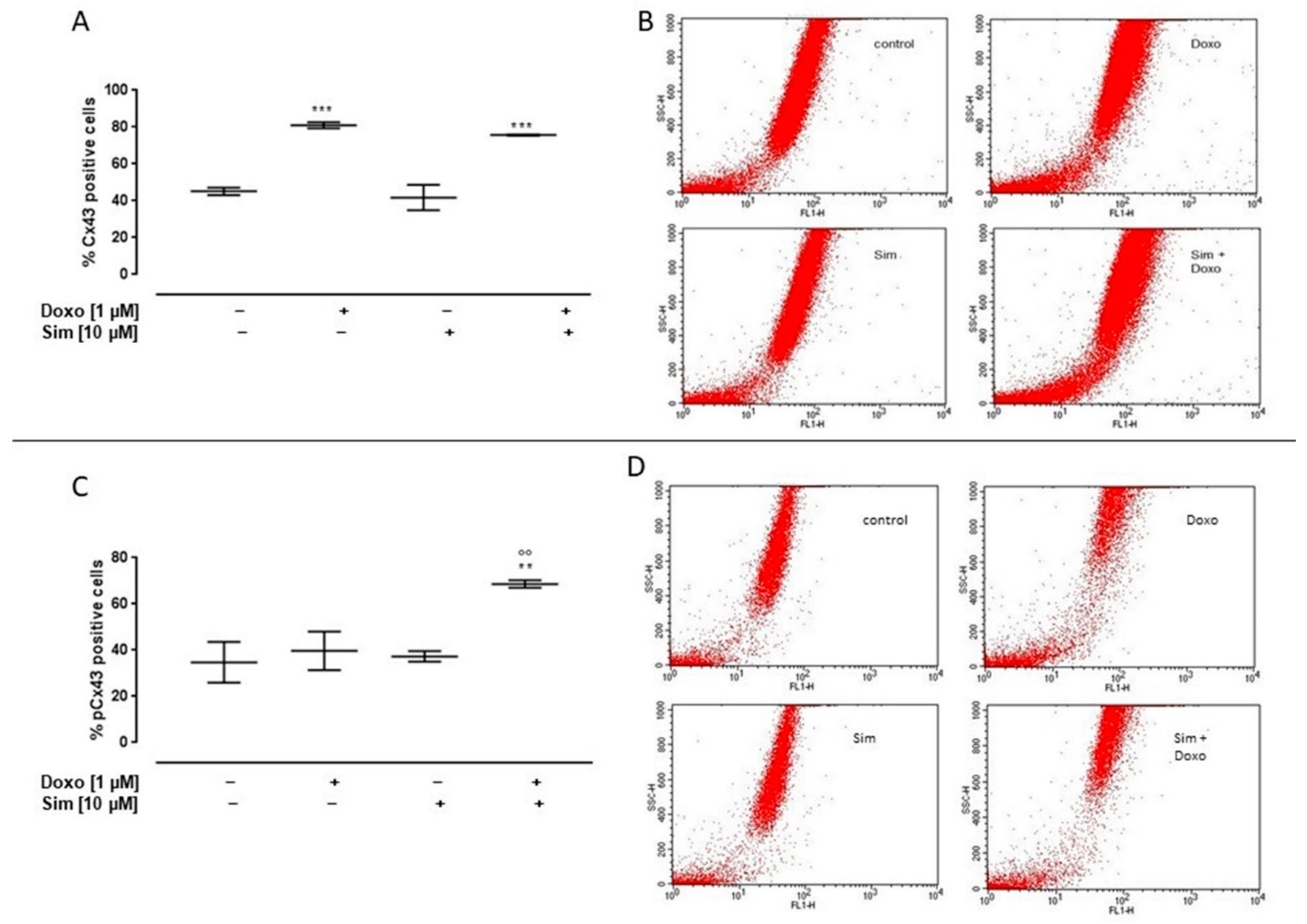 Ijms 24 07573 g005 Ijms 24 07573 g005