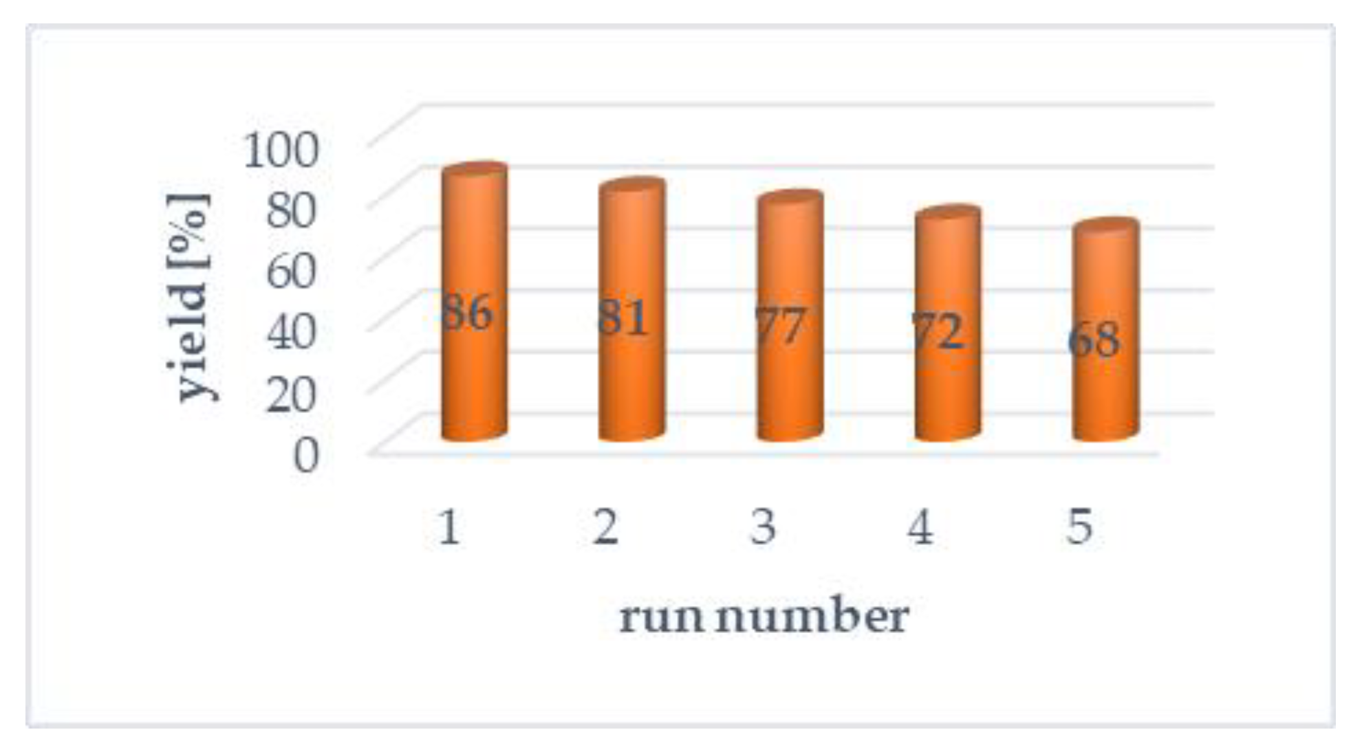 Ijms 24 07609 g002 Ijms 24 07609 g002