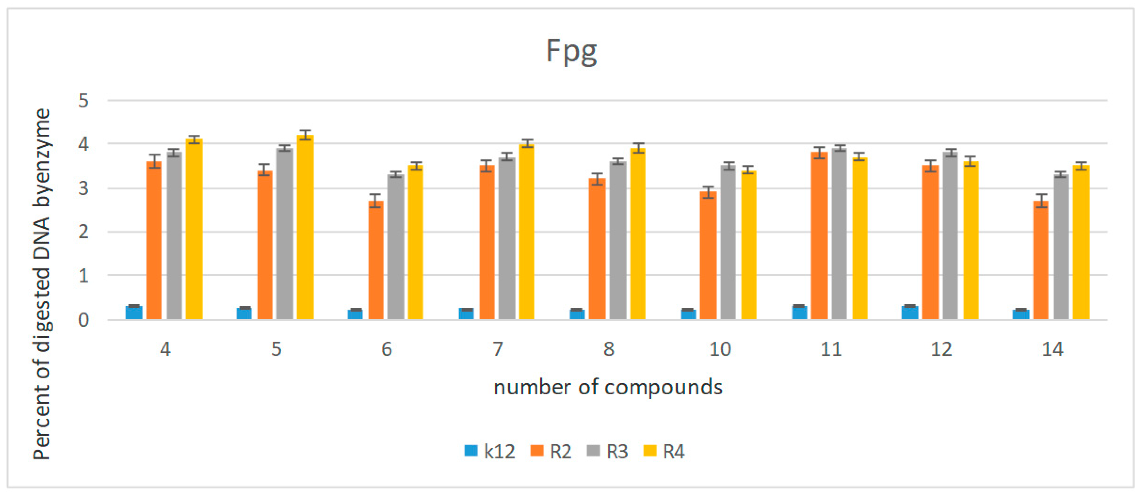 Ijms 24 07609 g007 Ijms 24 07609 g007
