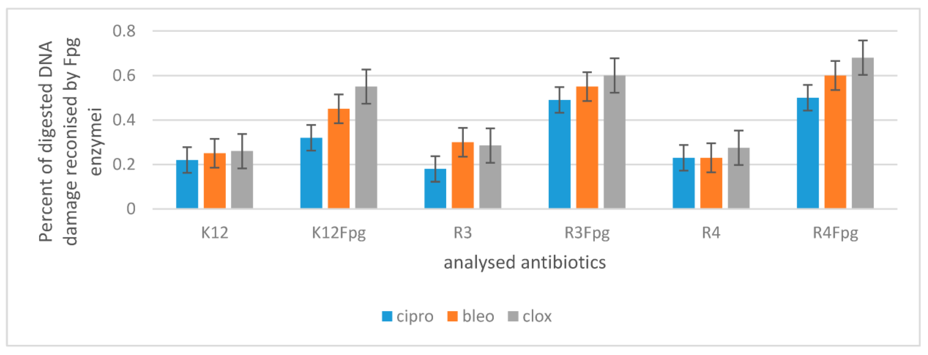 Ijms 24 07609 g009 Ijms 24 07609 g009