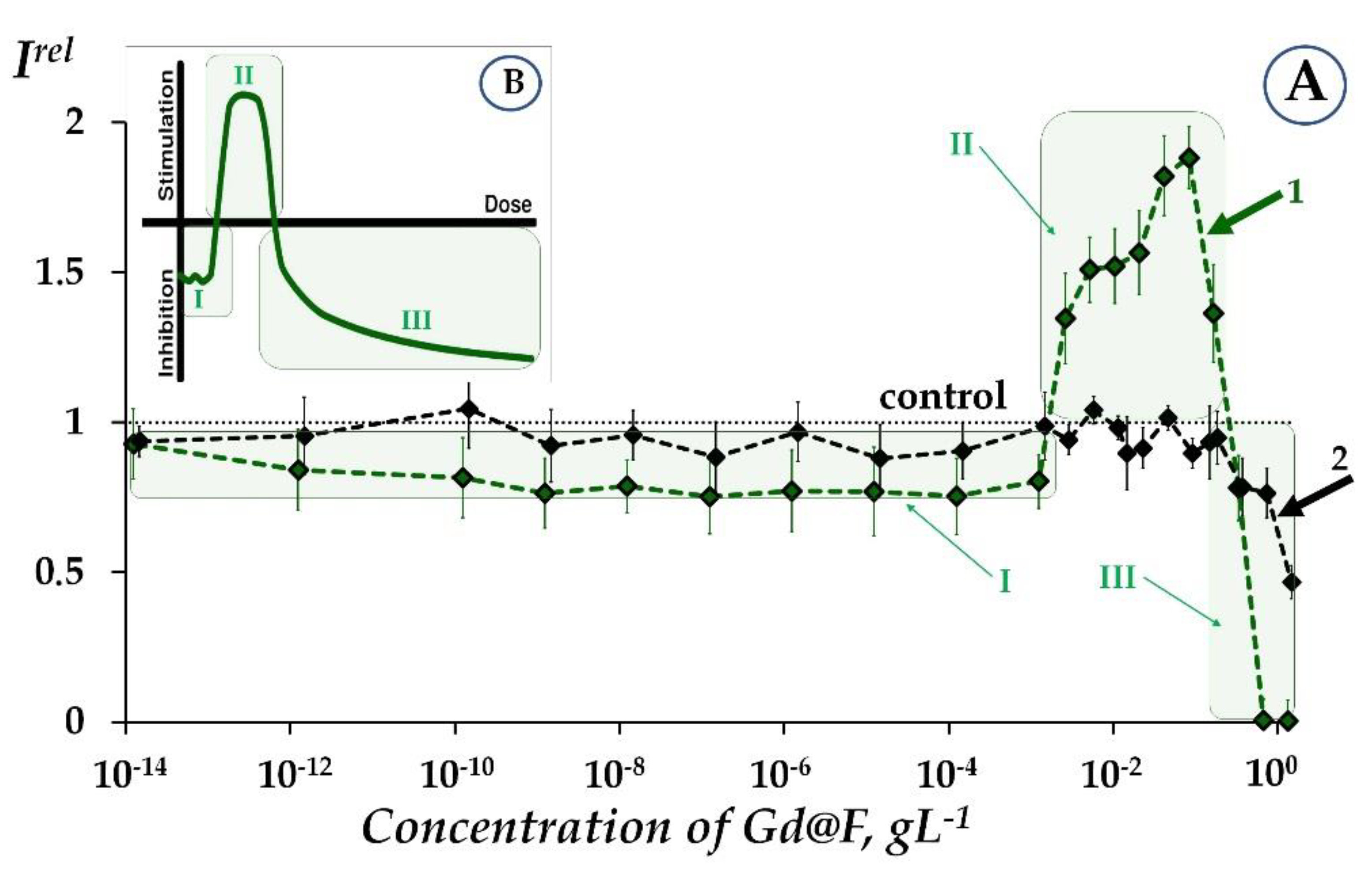 Ijms 24 07665 g001 Ijms 24 07665 g001