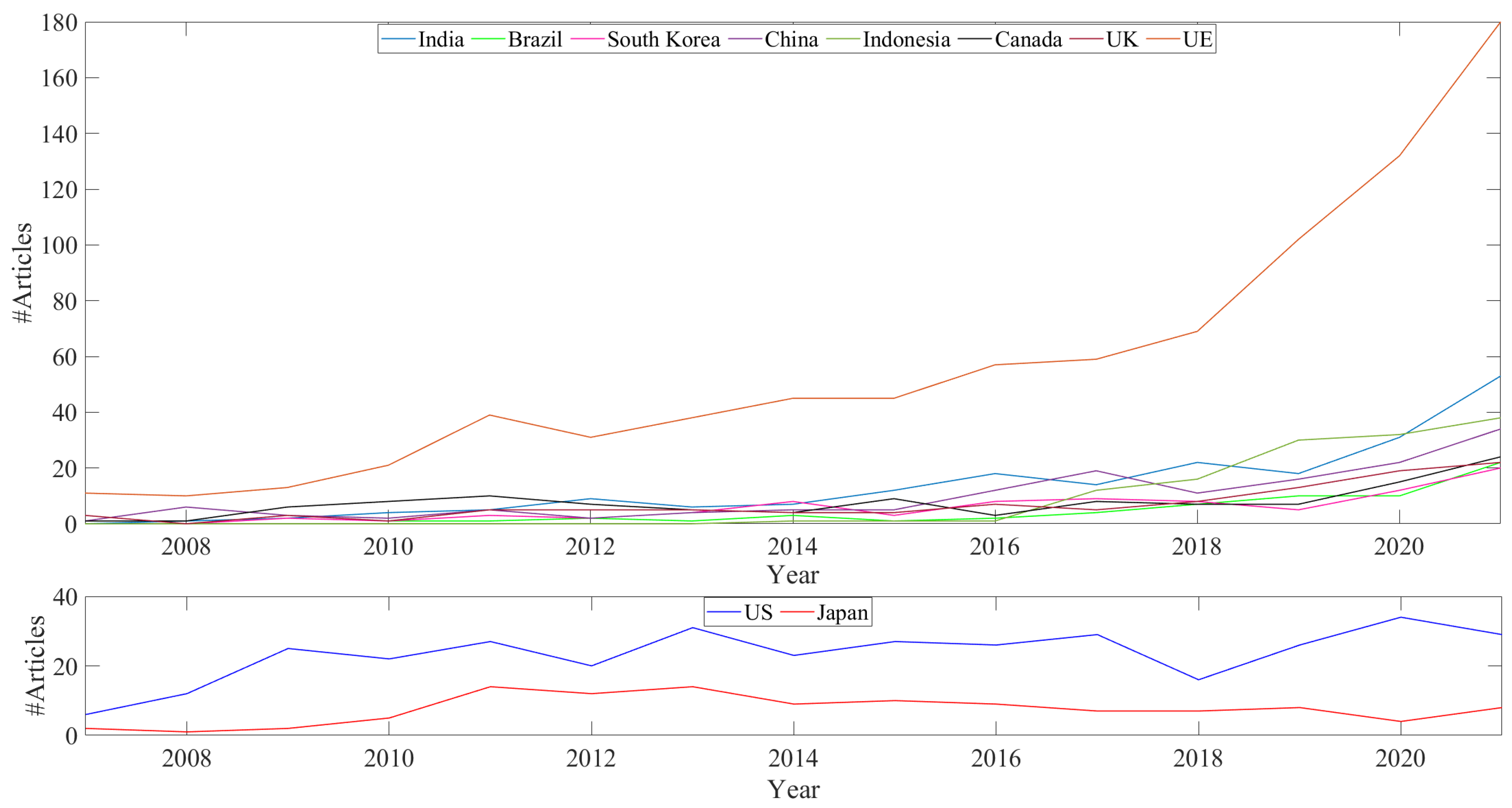 Ijms 24 07696 g002 Ijms 24 07696 g002
