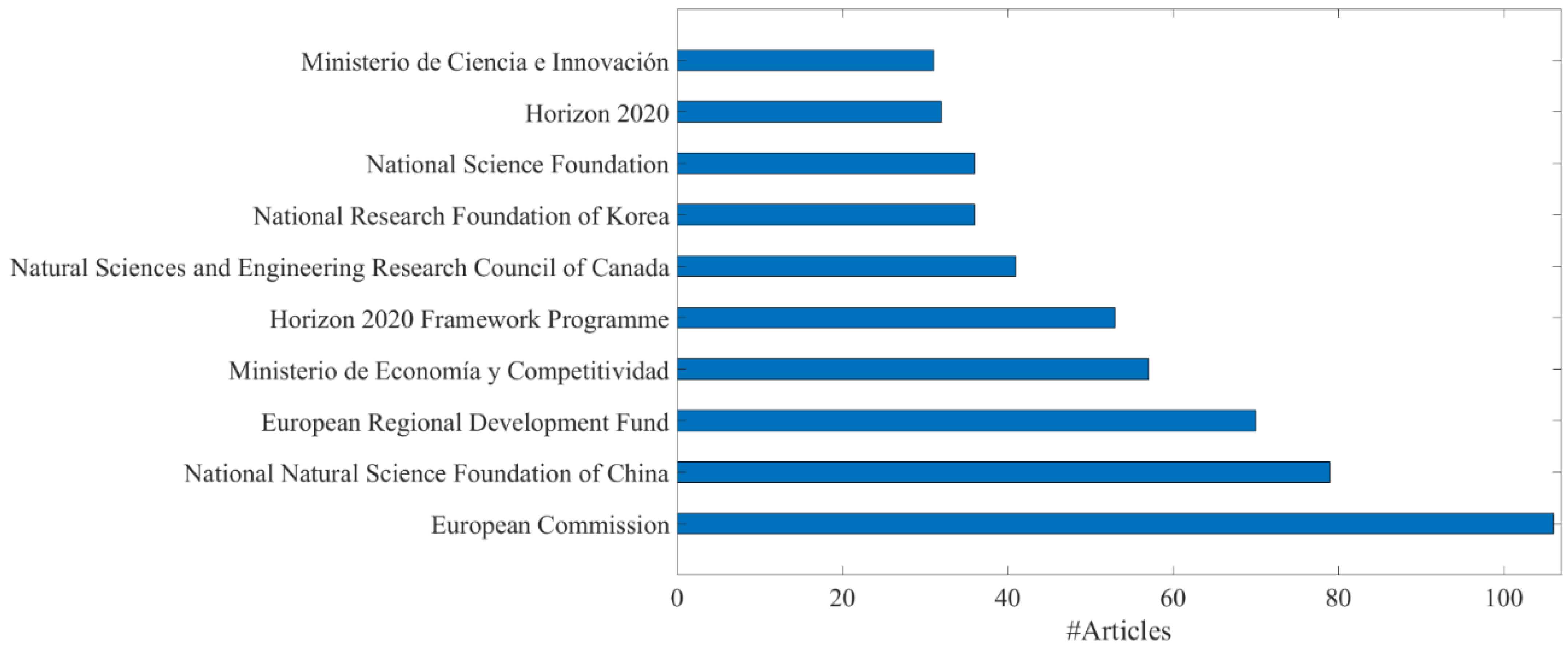 Ijms 24 07696 g003 Ijms 24 07696 g003