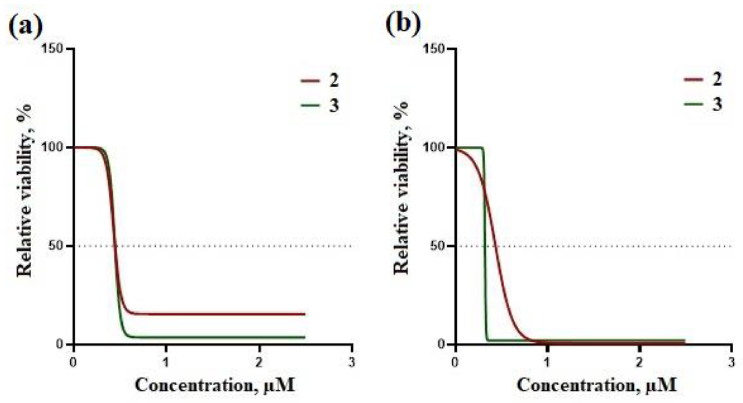 Ijms 24 07700 g002 Ijms 24 07700 g002