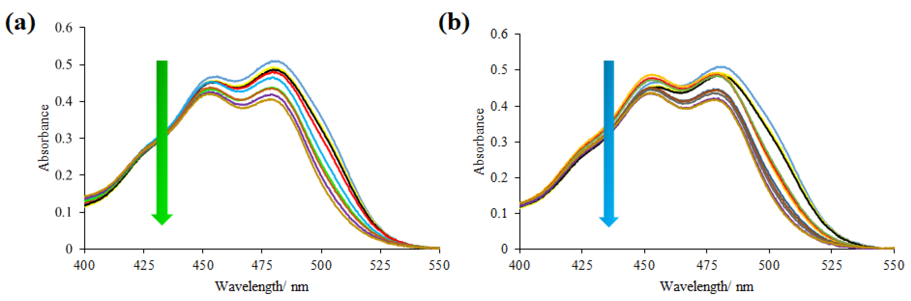 Ijms 24 07700 g003 Ijms 24 07700 g003