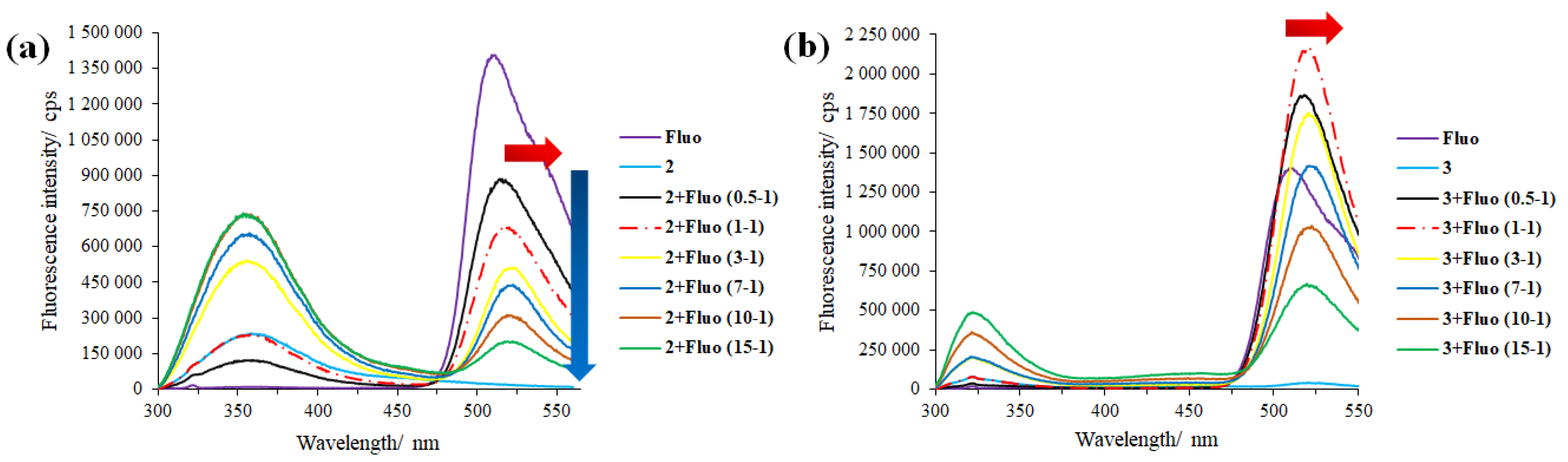 Ijms 24 07700 g004 Ijms 24 07700 g004
