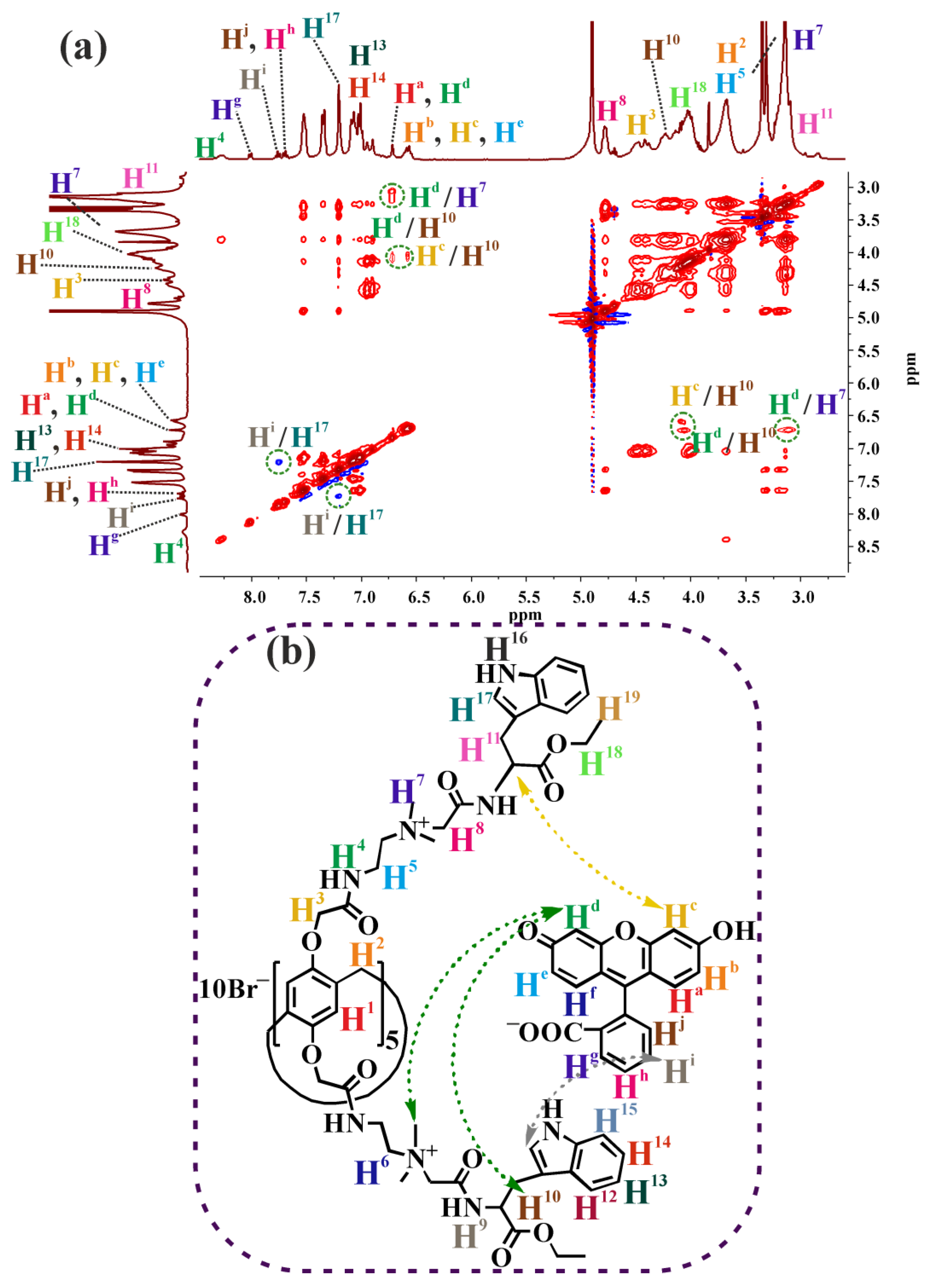 Ijms 24 07700 g006 Ijms 24 07700 g006