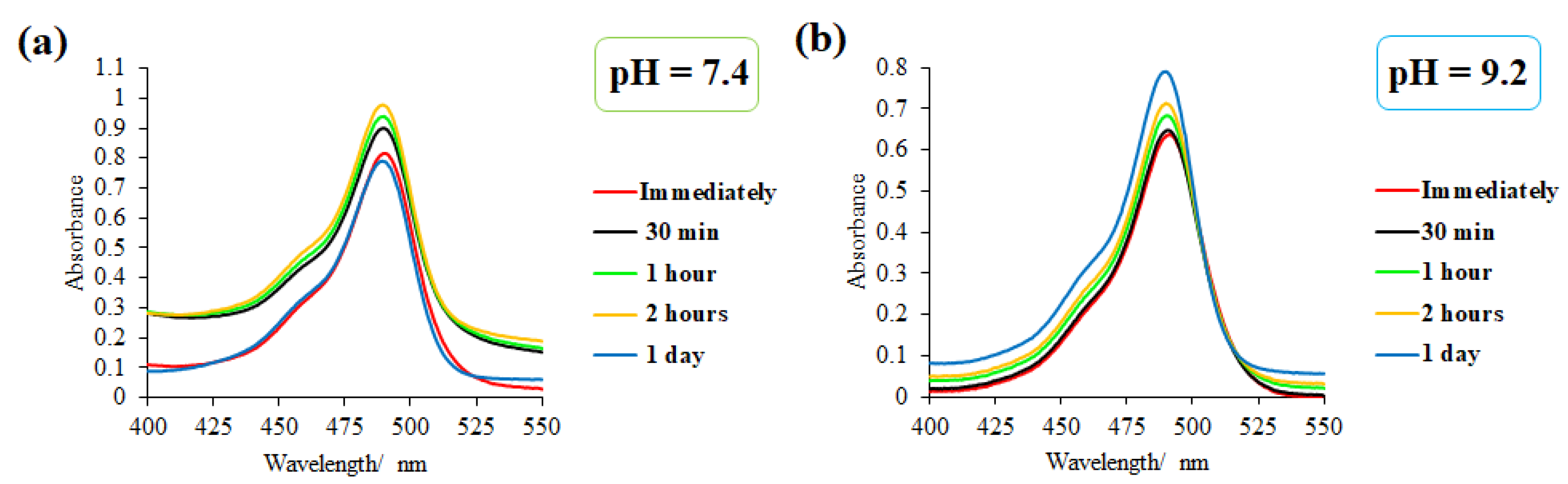 Ijms 24 07700 g009 Ijms 24 07700 g009