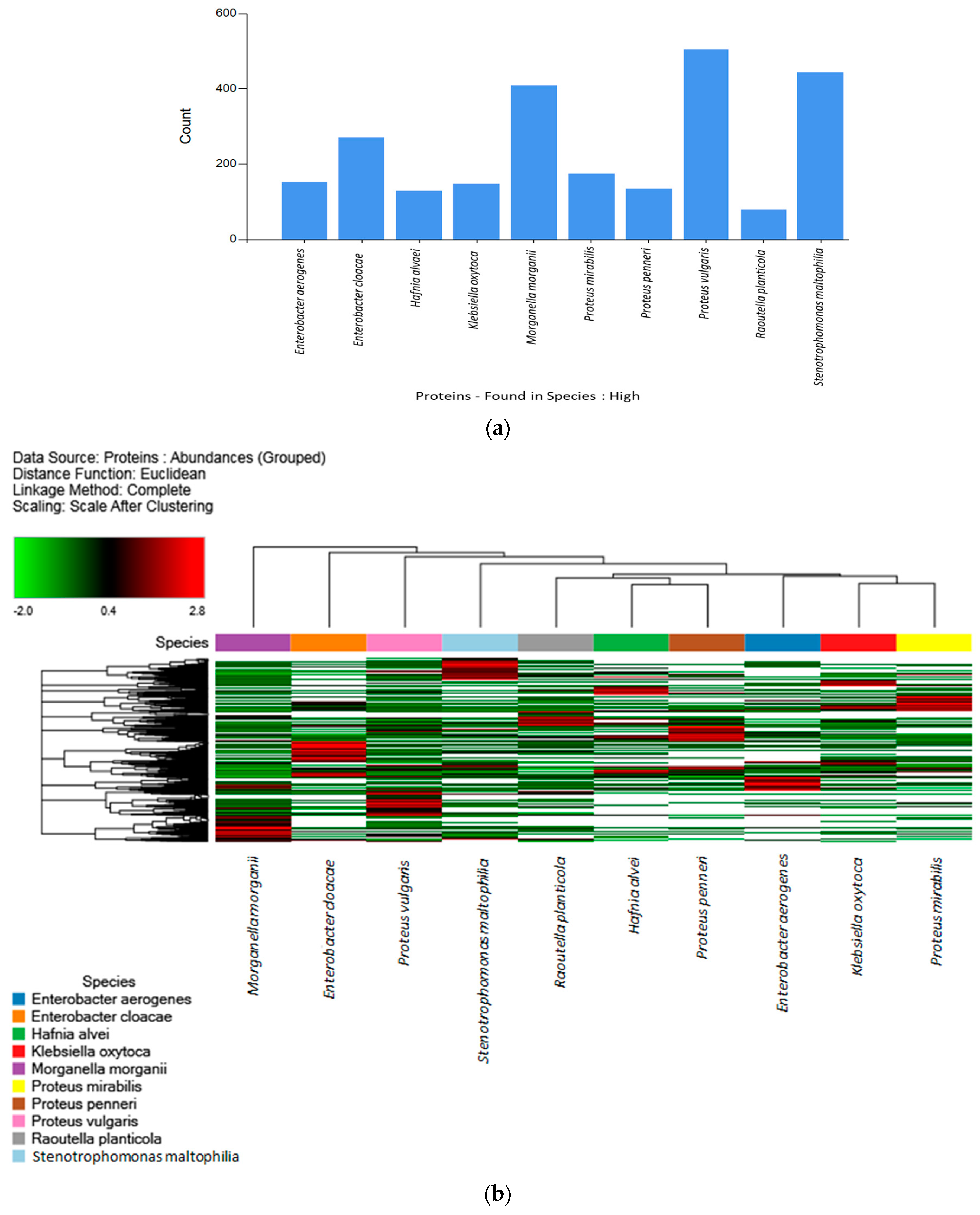 Ijms 24 07704 g002 Ijms 24 07704 g002