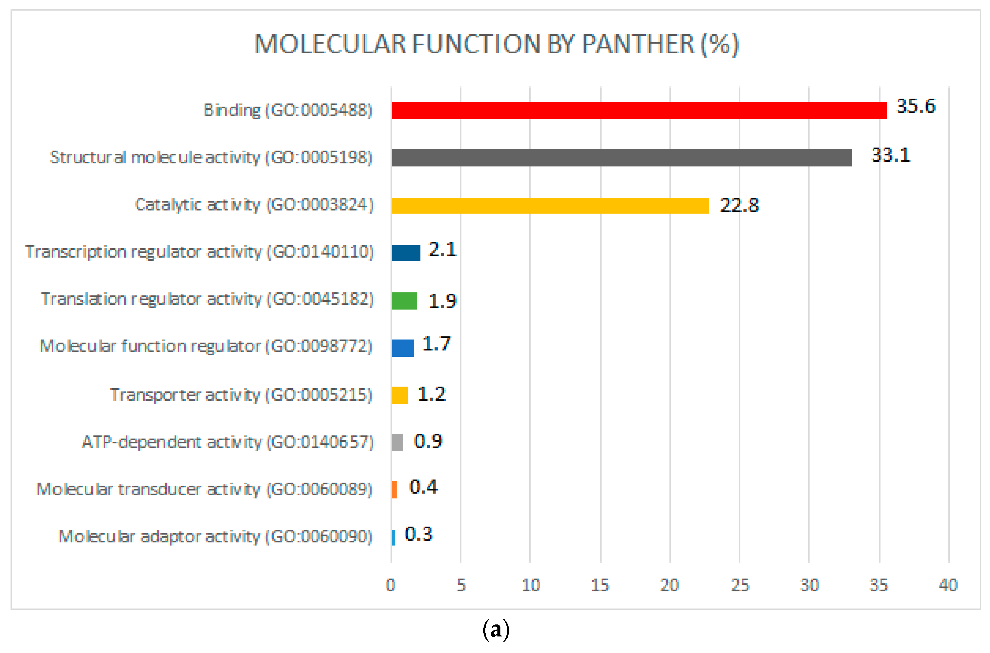 Ijms 24 07704 g004a Ijms 24 07704 g004a