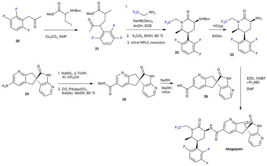 Ijms 24 07728 sch004