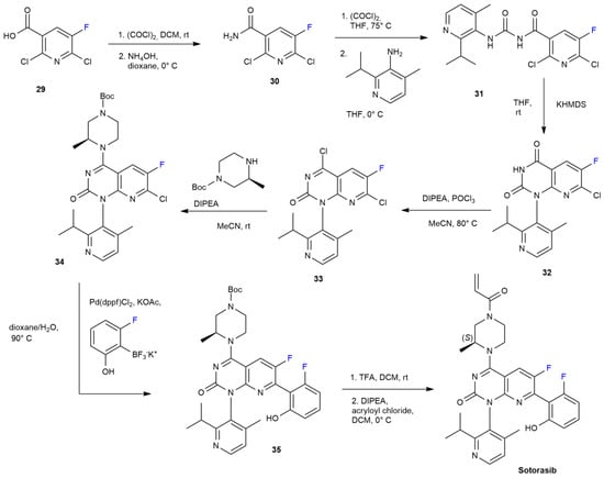 Ijms 24 07728 sch006