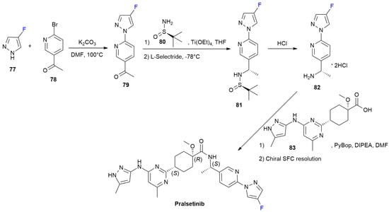 Ijms 24 07728 sch011