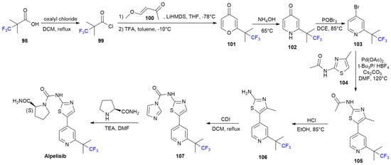 Ijms 24 07728 sch014