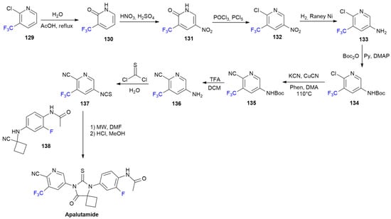 Ijms 24 07728 sch018
