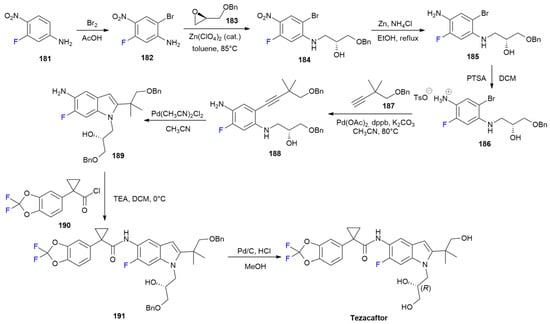 Ijms 24 07728 sch025