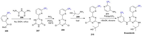 Ijms 24 07728 sch028