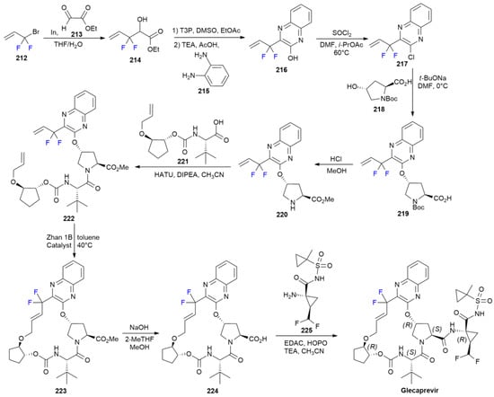 Ijms 24 07728 sch029