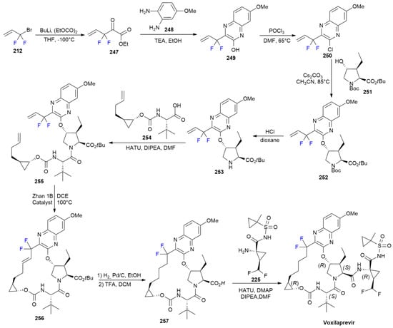 Ijms 24 07728 sch032