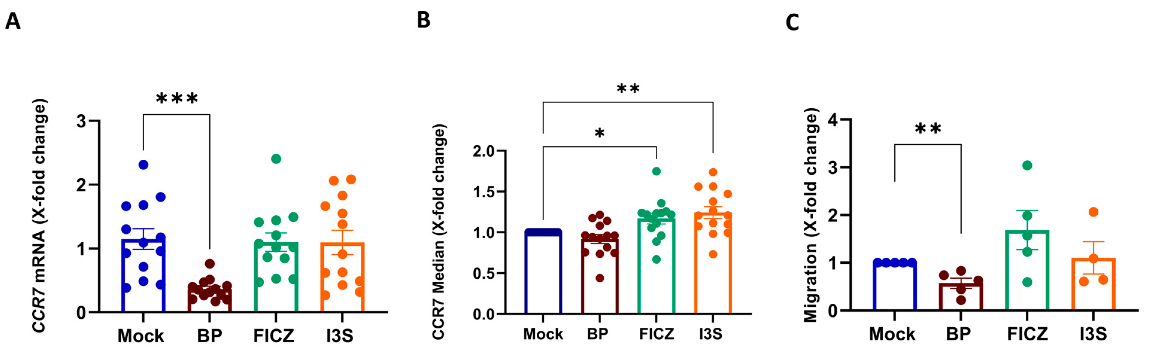 Ijms 24 07801 g003 Ijms 24 07801 g003