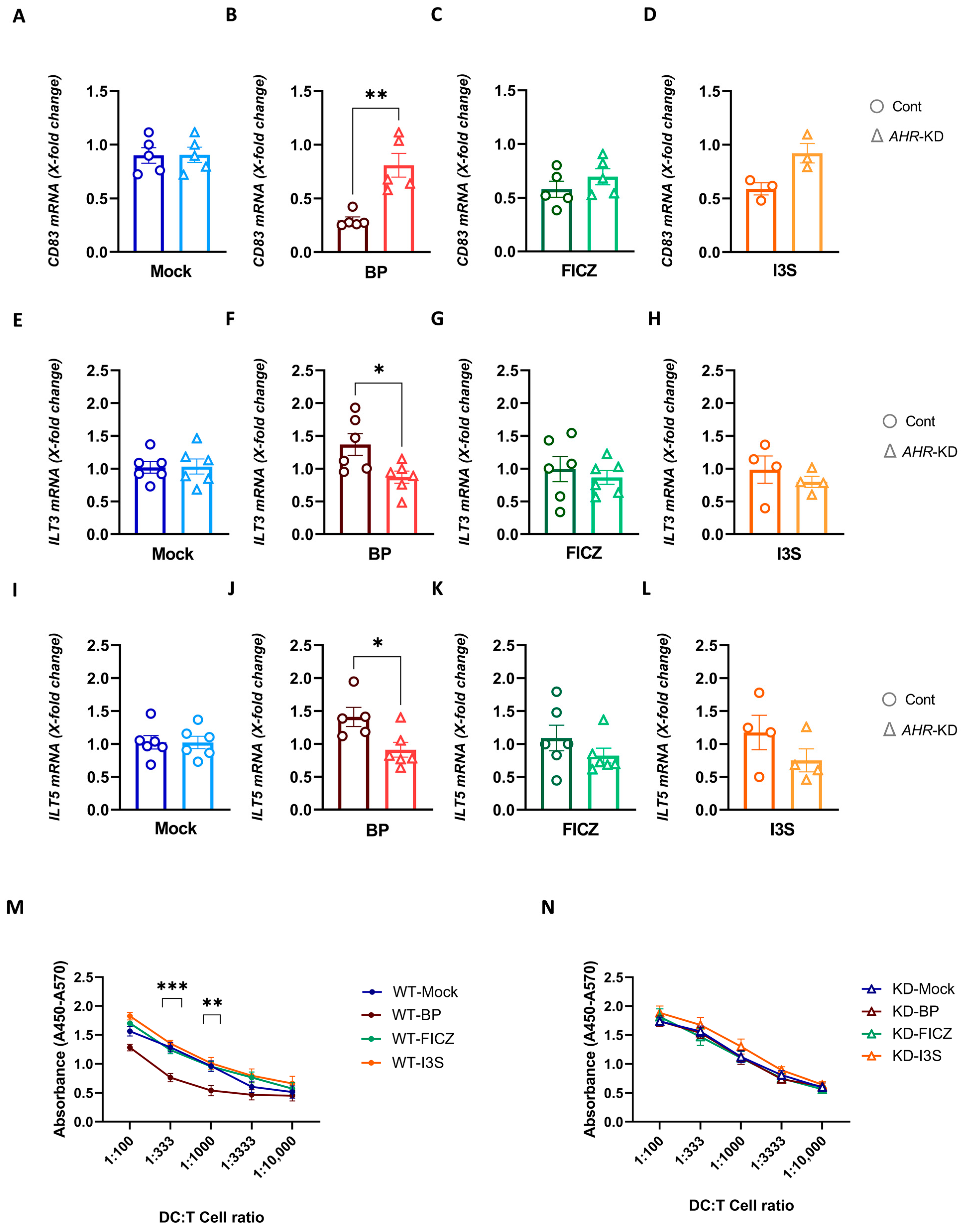Ijms 24 07801 g006 Ijms 24 07801 g006