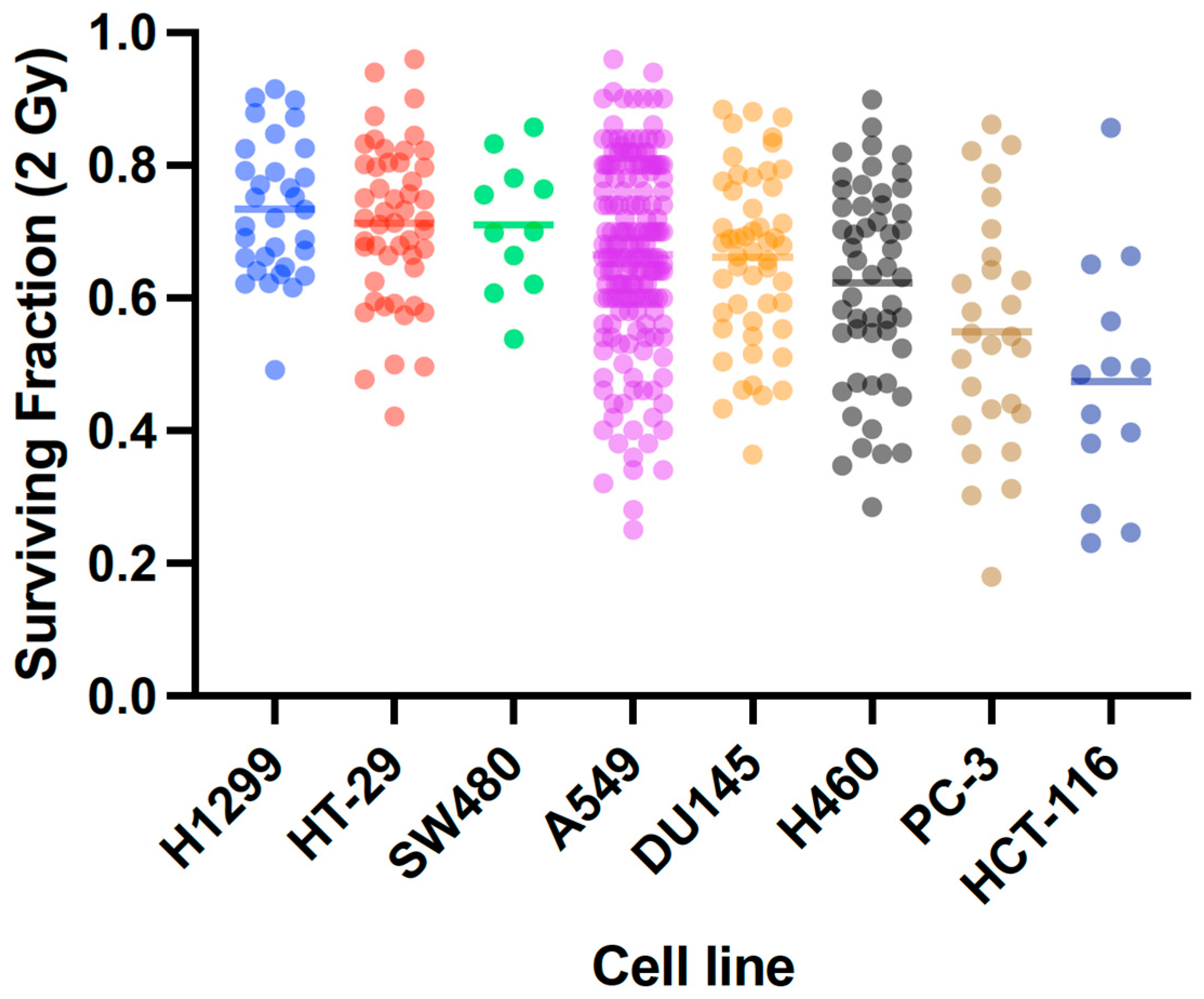 Ijms 24 07861 g001 Ijms 24 07861 g001