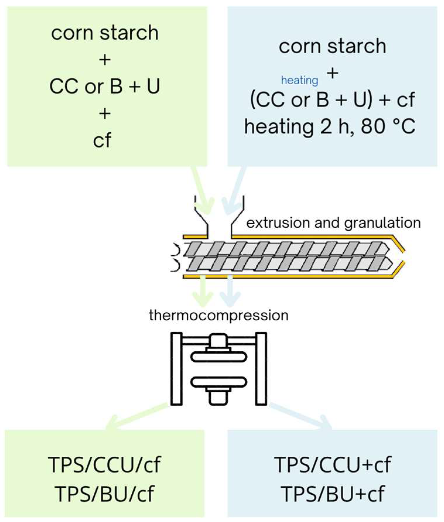 Ijms 24 07864 sch002