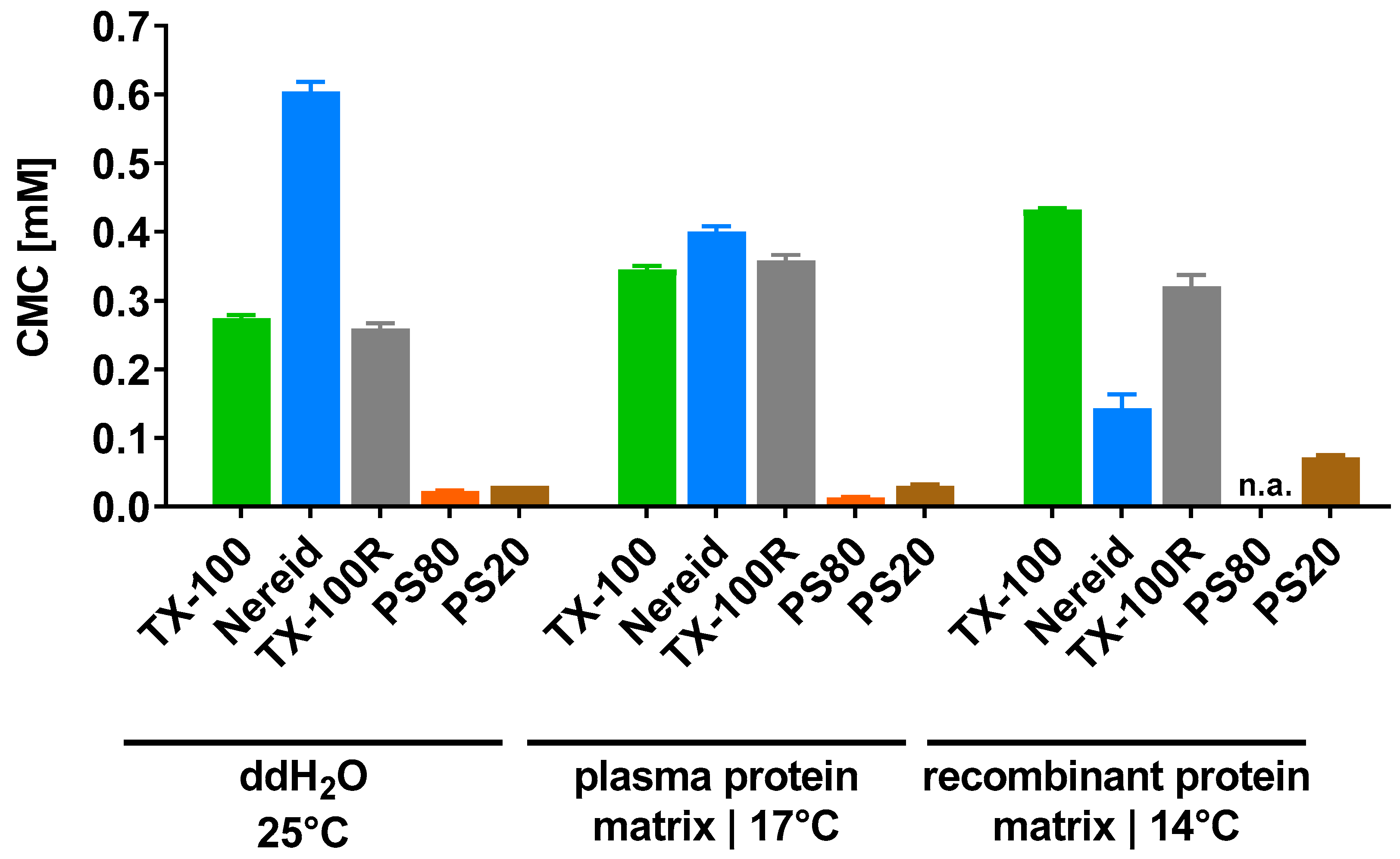 Ijms 24 07920 g002 Ijms 24 07920 g002