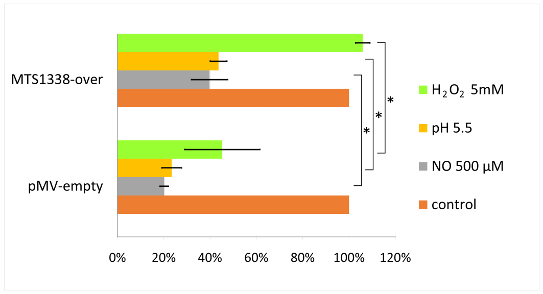 Ijms 24 07928 g002 Ijms 24 07928 g002