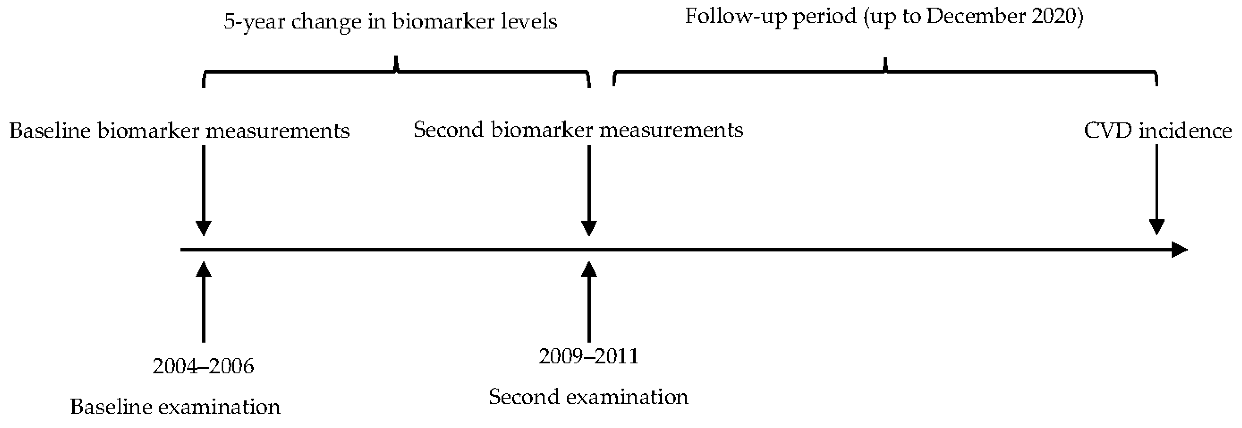 Ijms 24 07934 g002