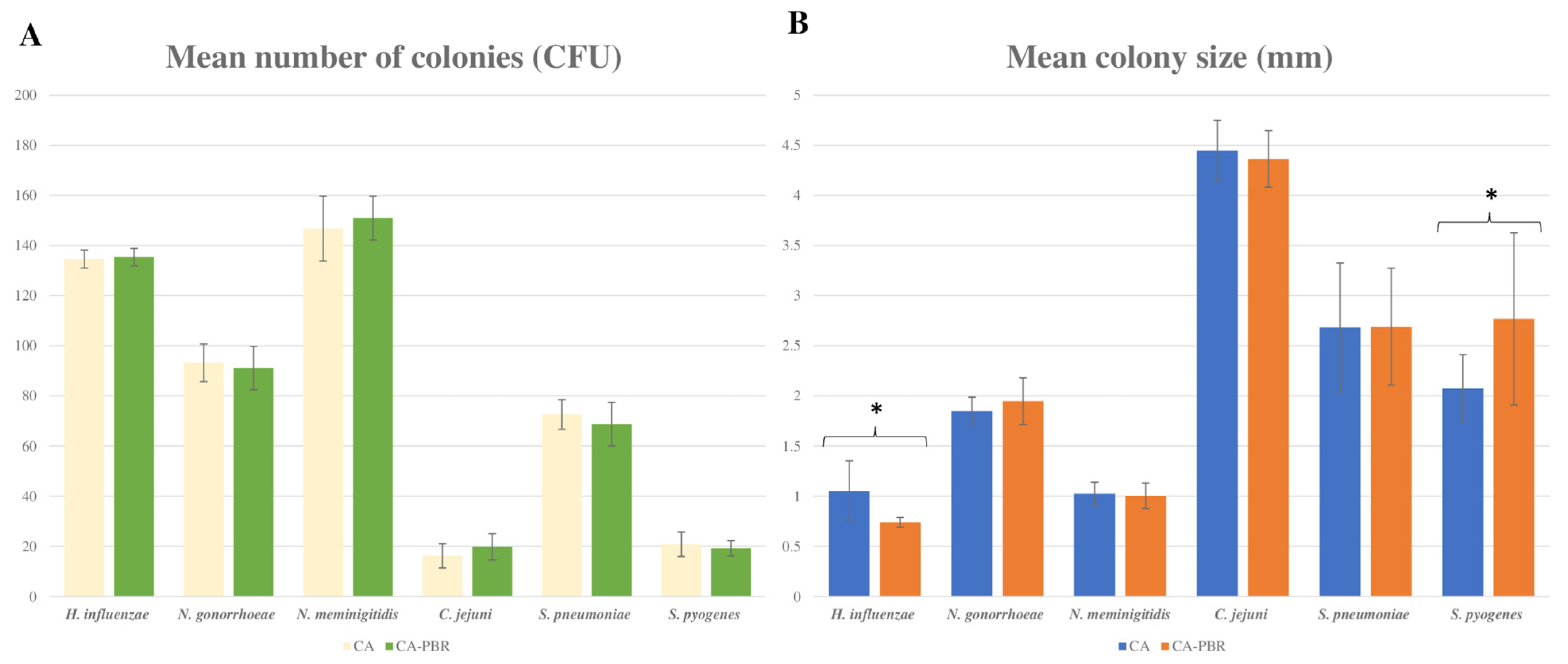 Ijms 24 07965 g002 Ijms 24 07965 g002