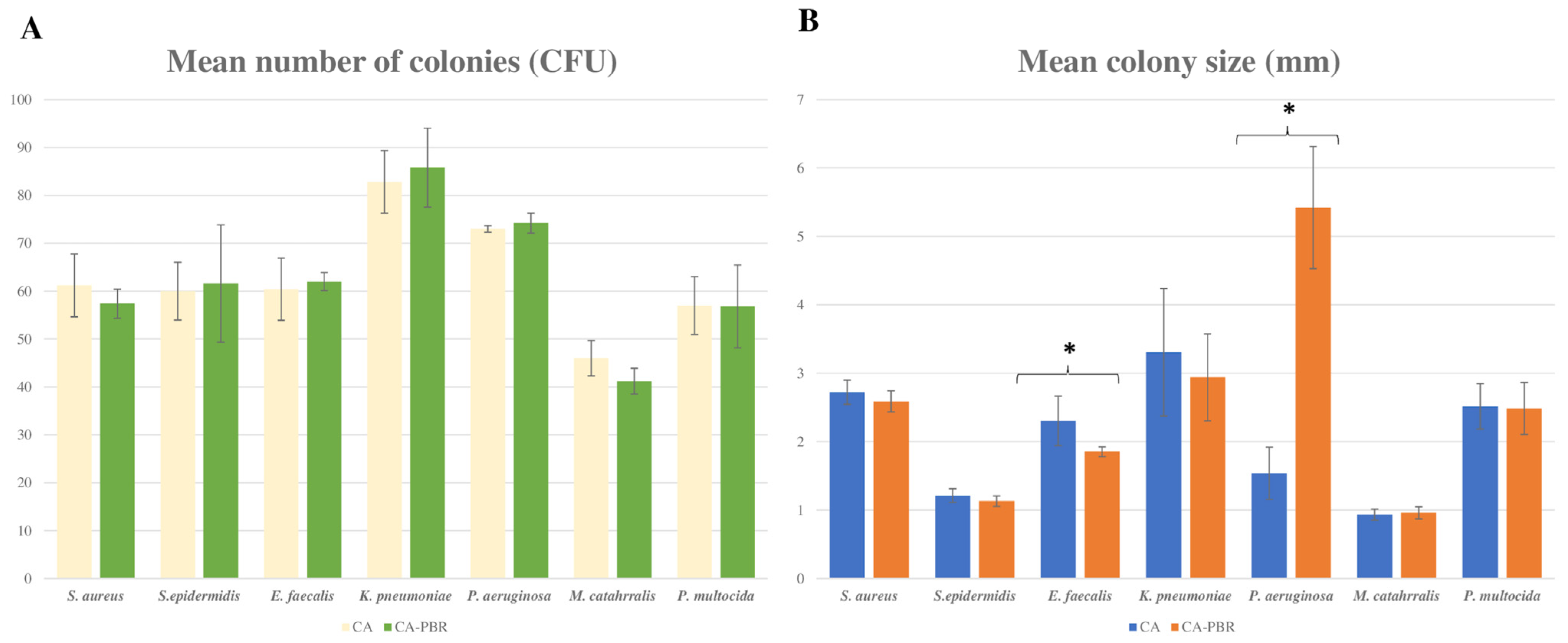 Ijms 24 07965 g005 Ijms 24 07965 g005