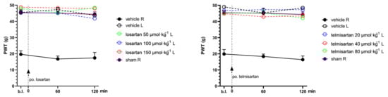 Ijms 24 07970 g0a1 550