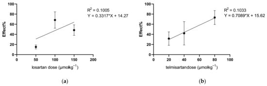 Ijms 24 07970 g0a2 550