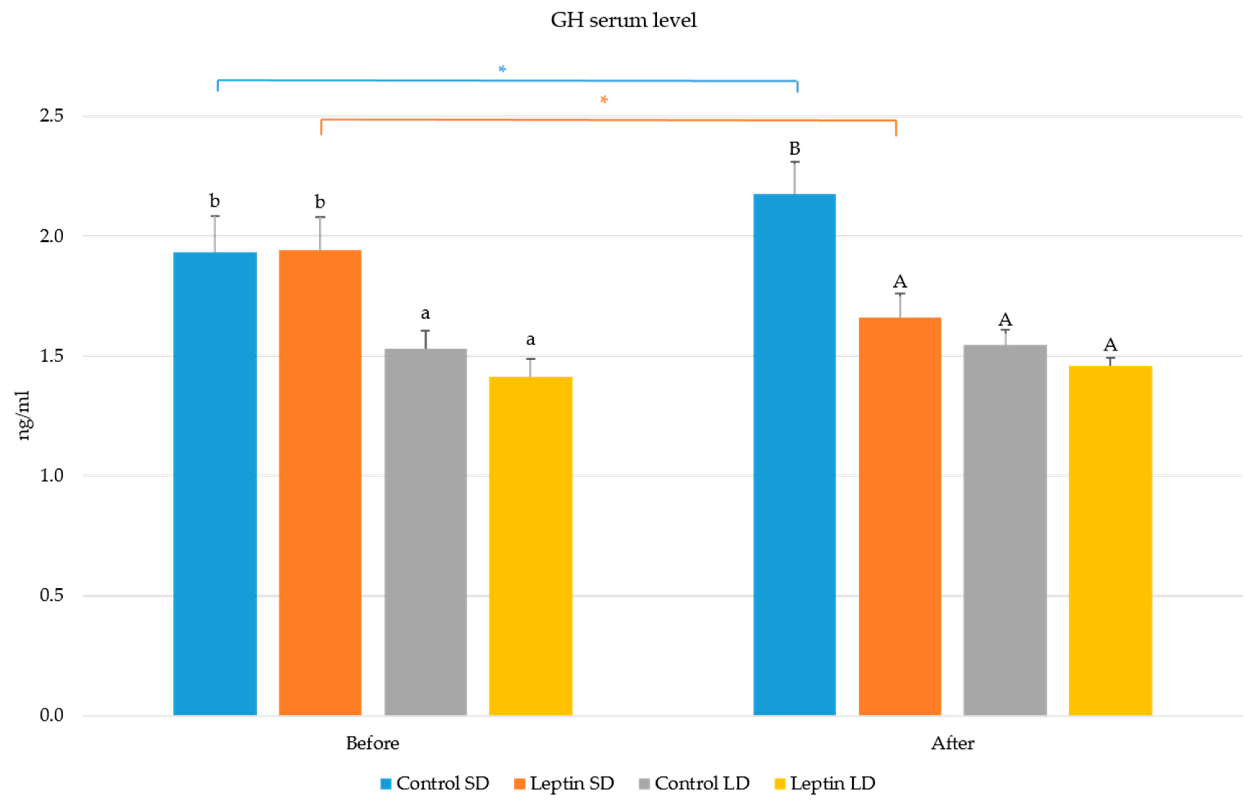 Ijms 24 08036 g001 Ijms 24 08036 g001