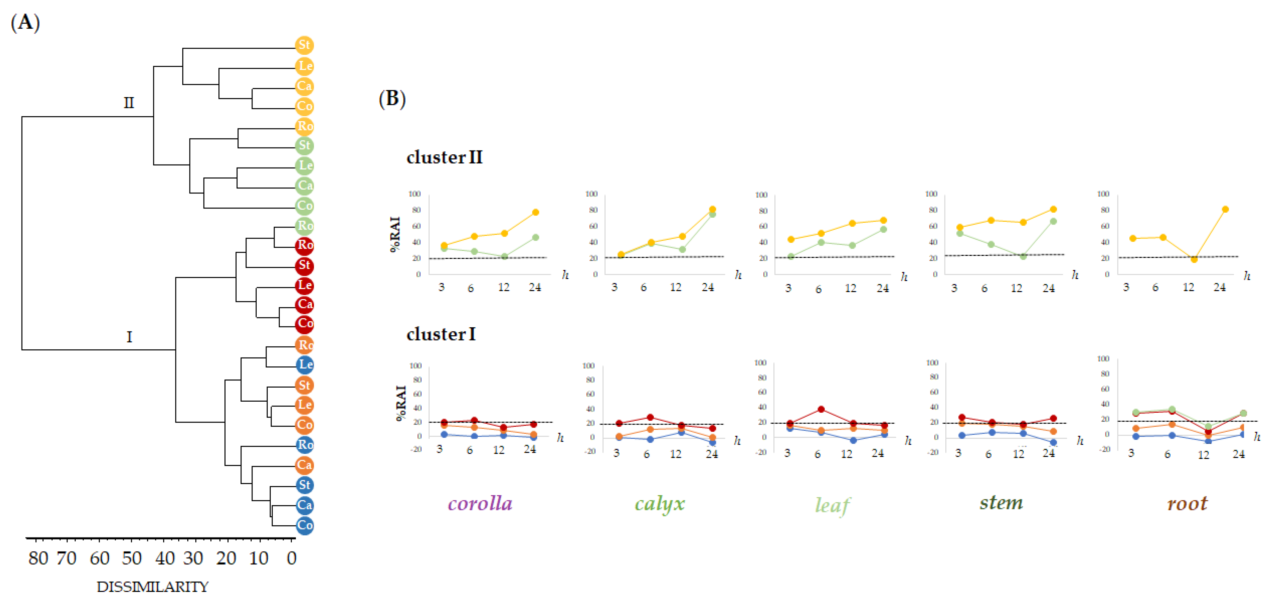 Ijms 24 08038 g008 Ijms 24 08038 g008