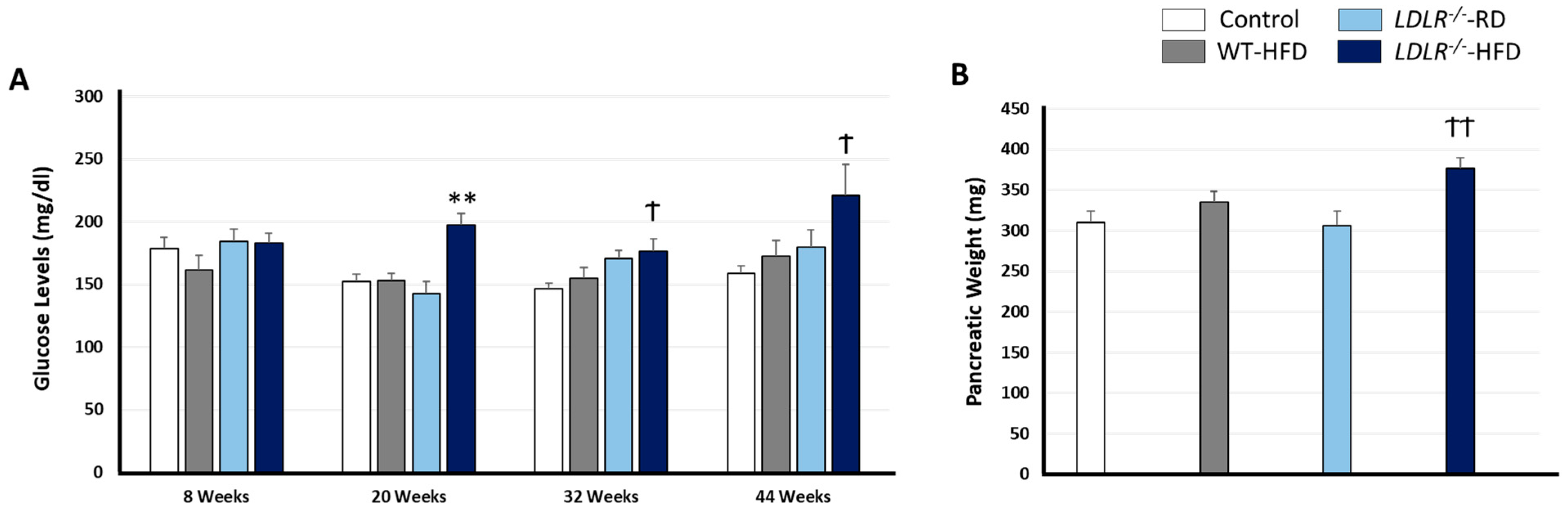 Ijms 24 08042 g002 Ijms 24 08042 g002