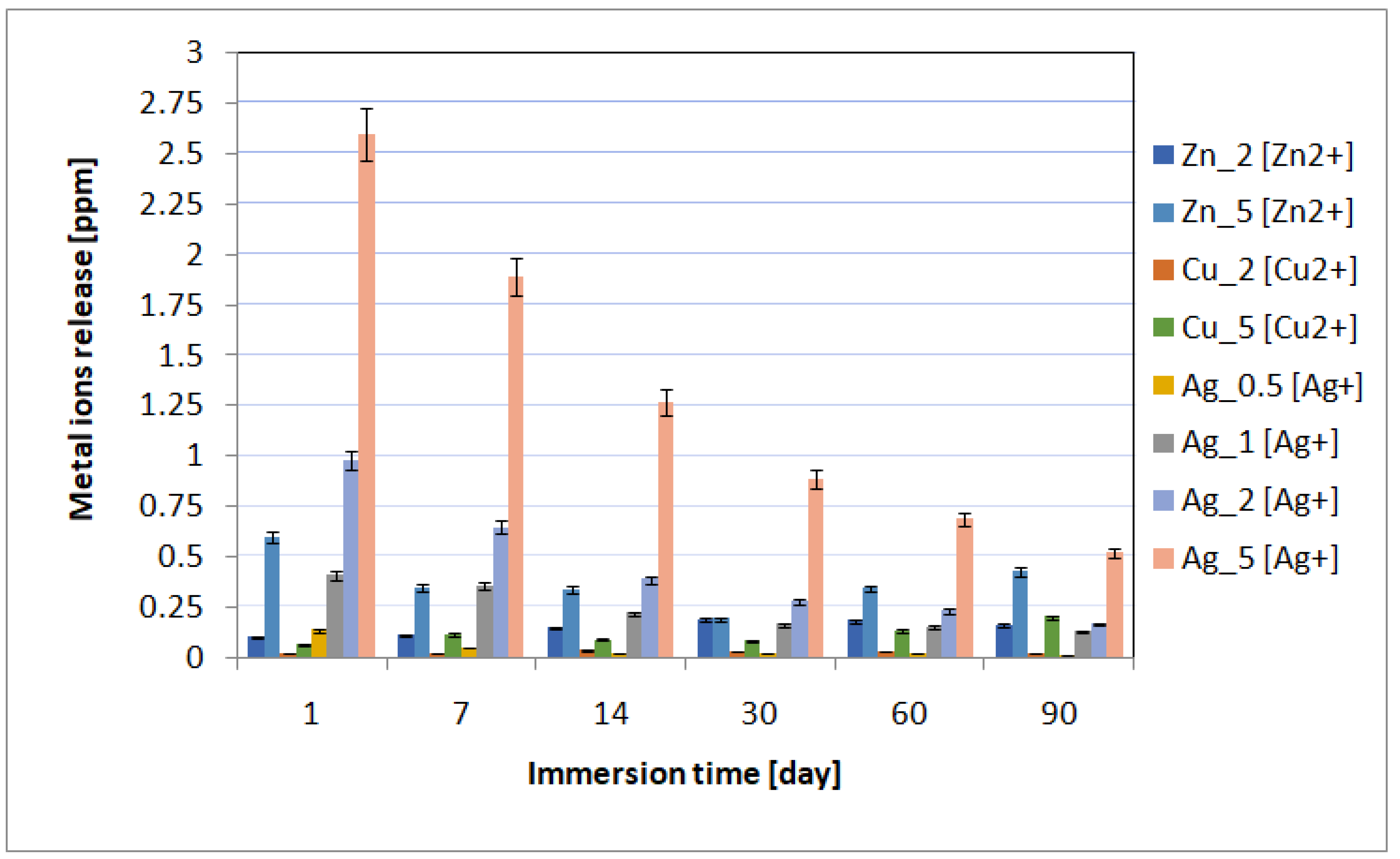Ijms 24 08114 g004 Ijms 24 08114 g004