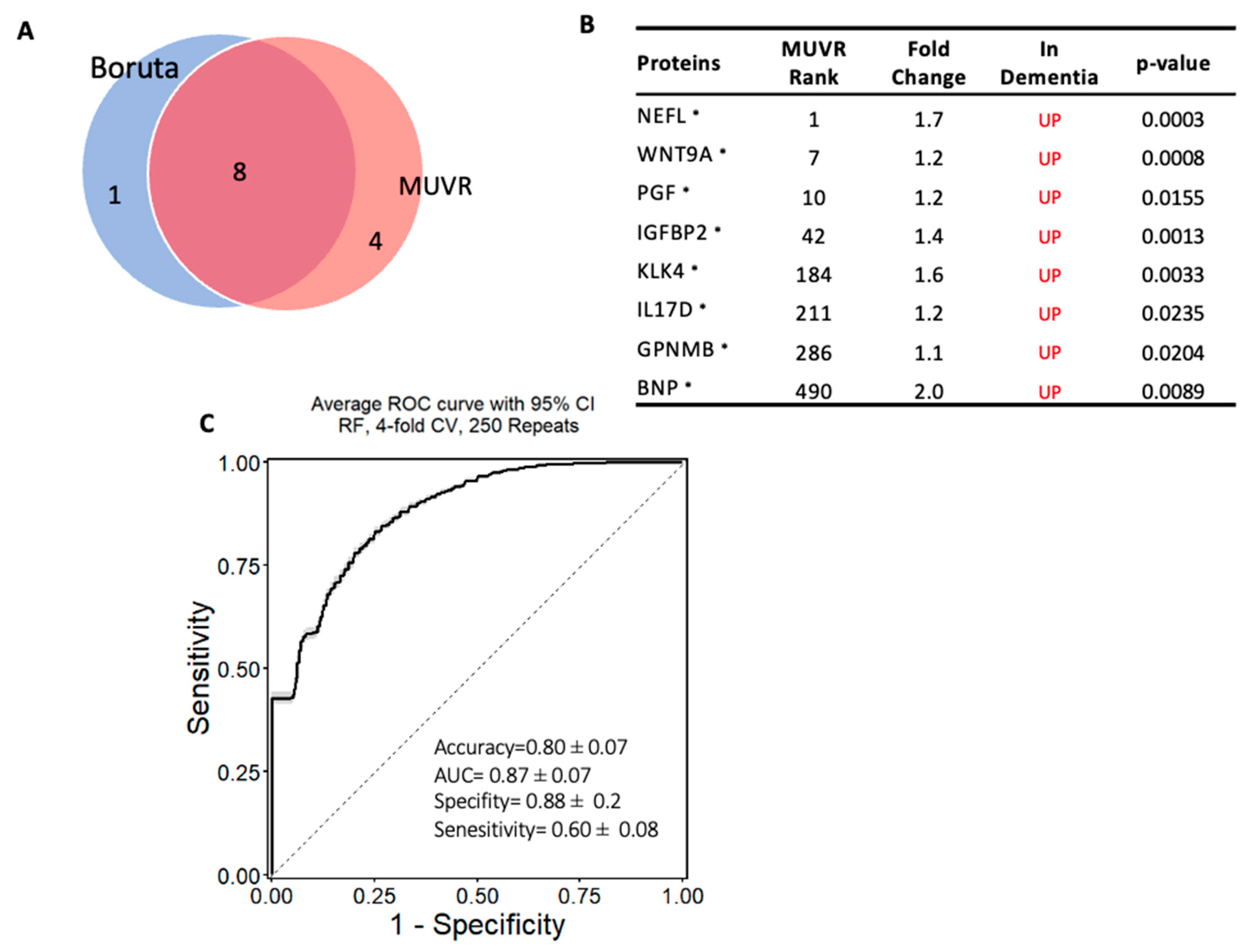 Ijms 24 08117 g005 Ijms 24 08117 g005