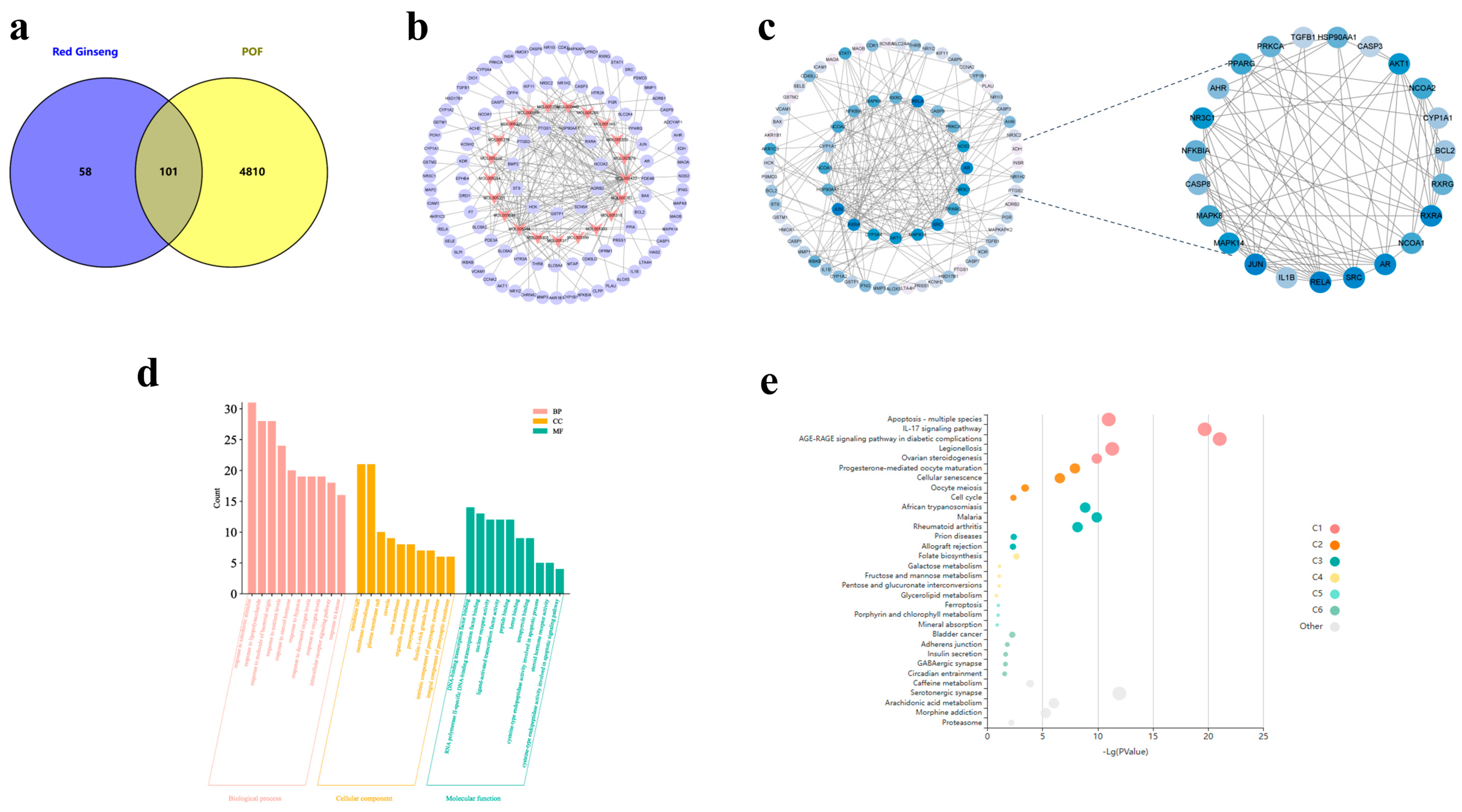 Ijms 24 08210 g001 Ijms 24 08210 g001