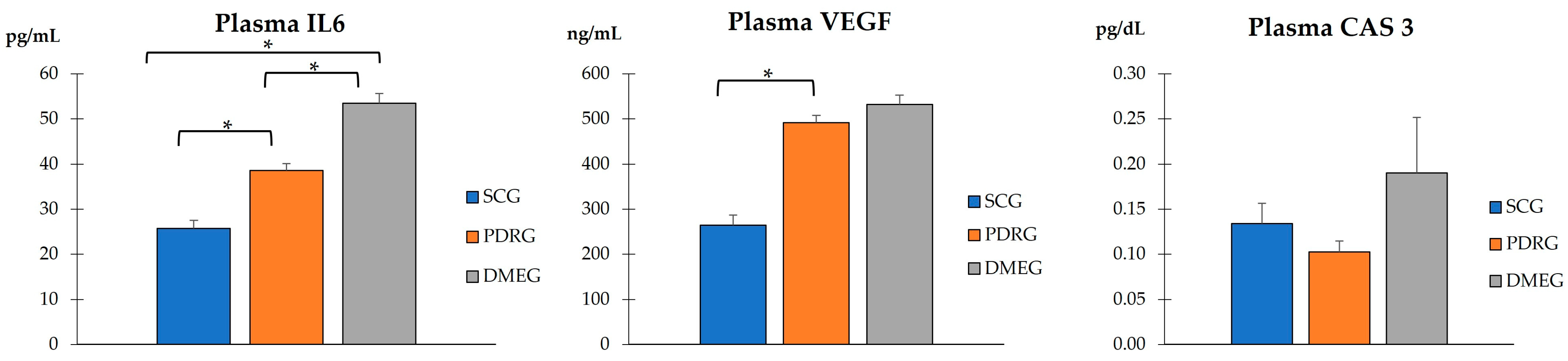 Ijms 24 08227 g003 Ijms 24 08227 g003