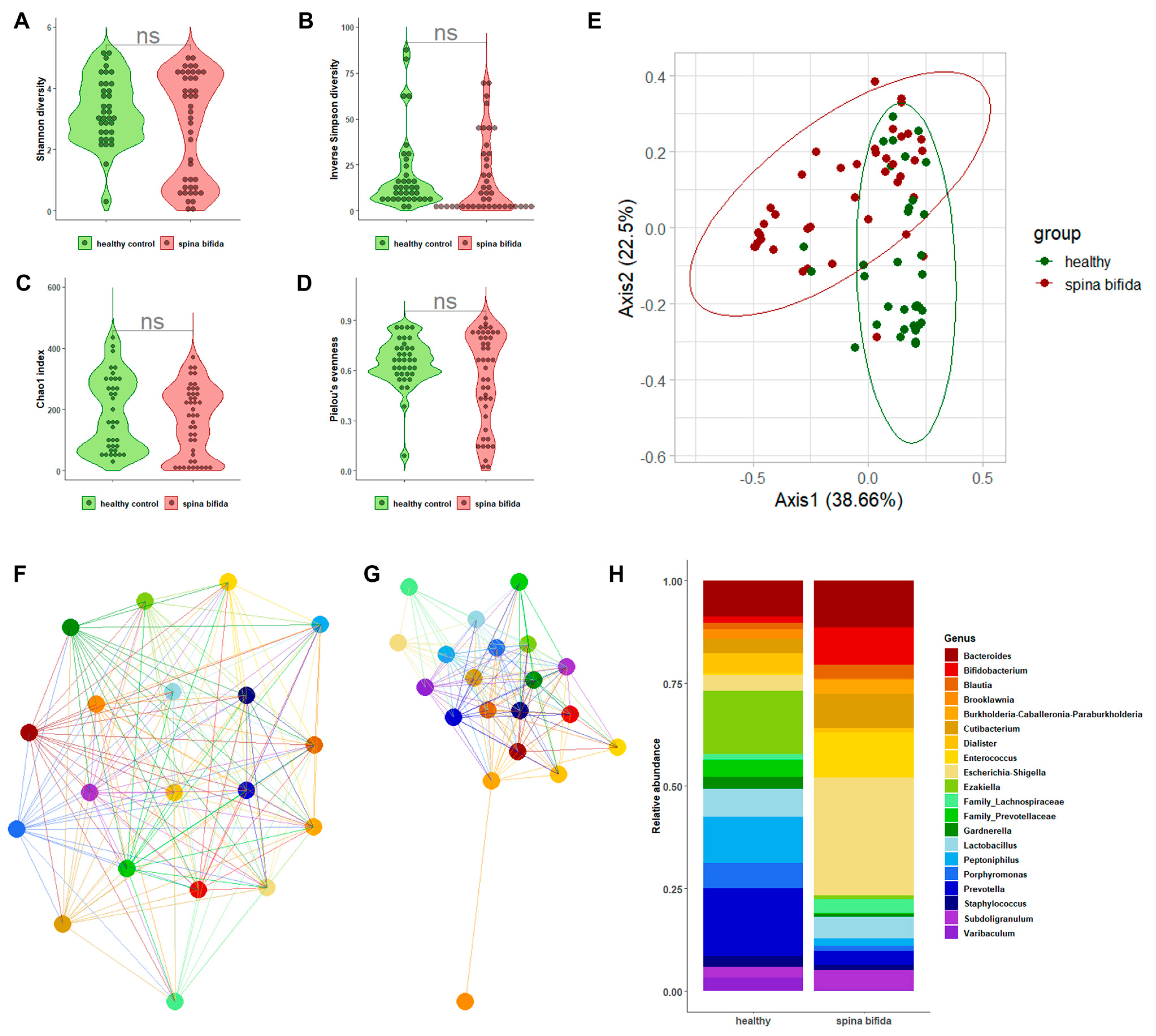 Ijms 24 08261 g001 Ijms 24 08261 g001