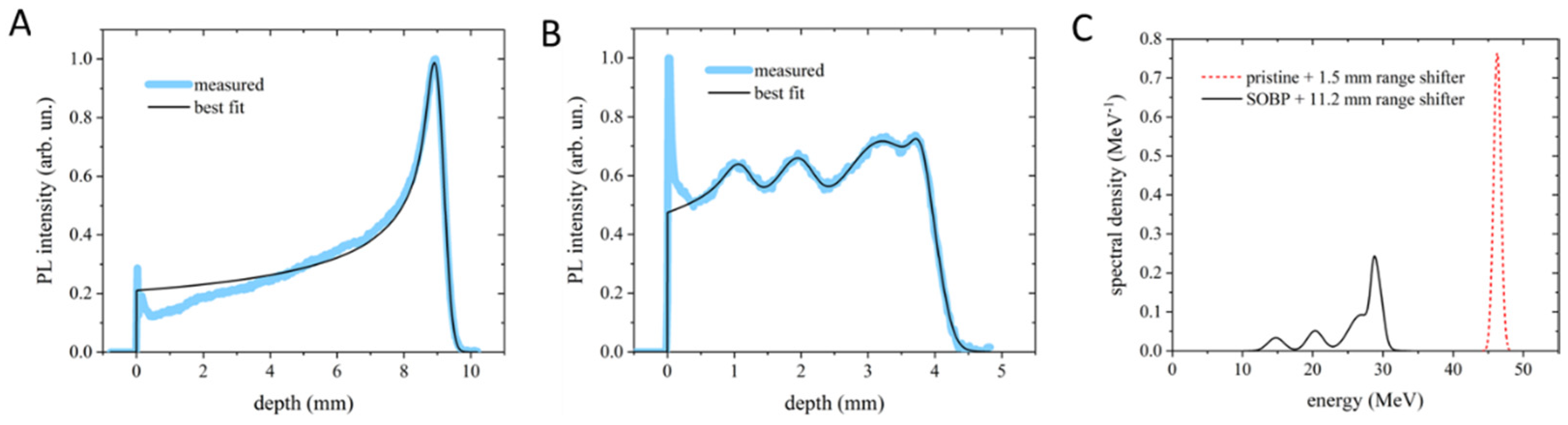 Ijms 24 08281 g001 Ijms 24 08281 g001