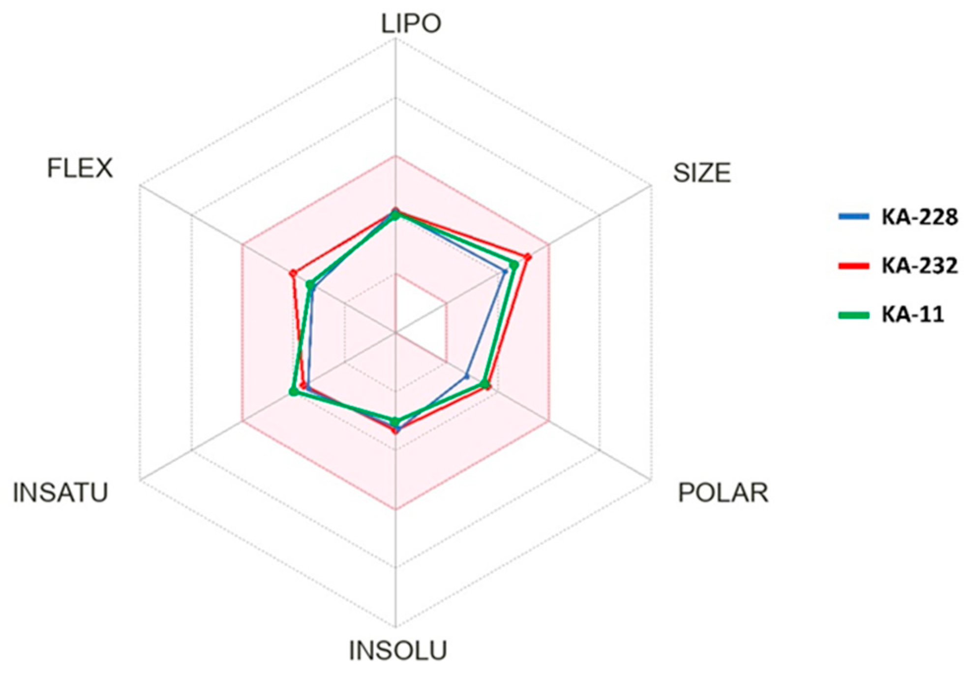 Ijms 24 08302 g002 Ijms 24 08302 g002